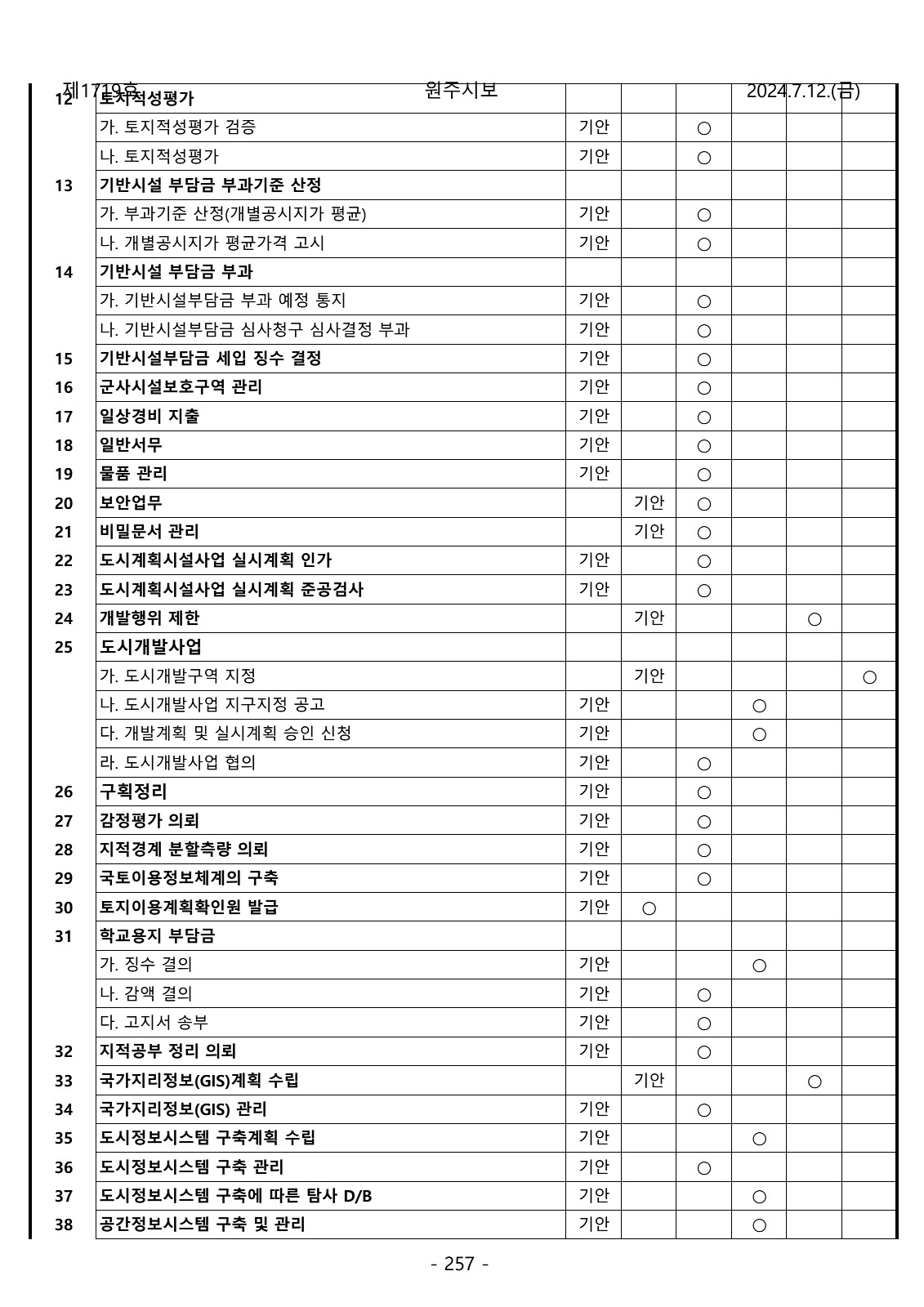 257페이지