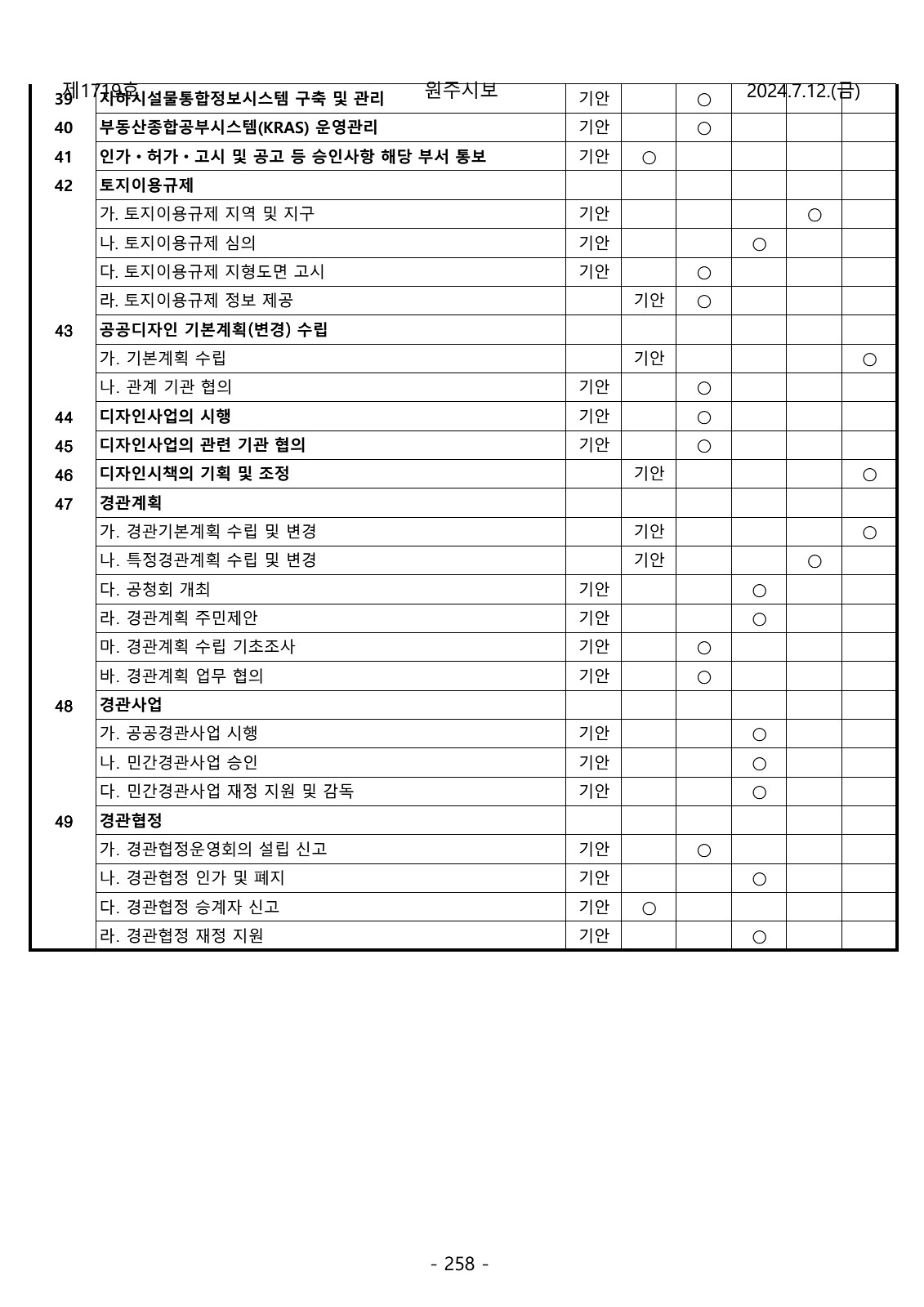 258페이지