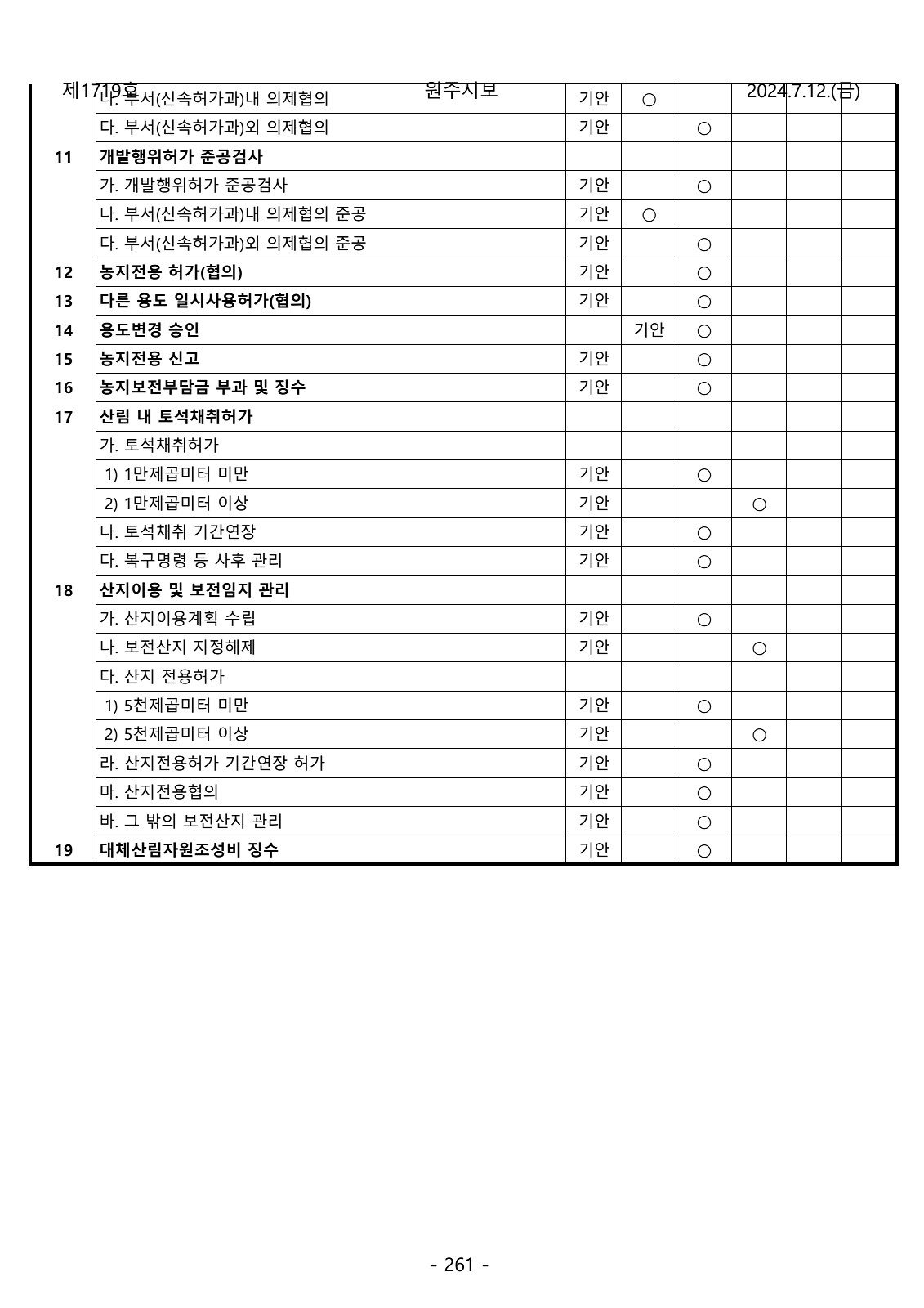 261페이지