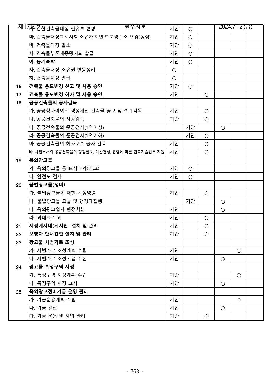 263페이지