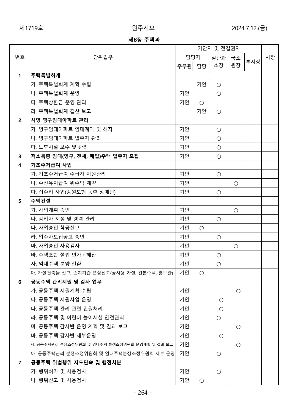 264페이지