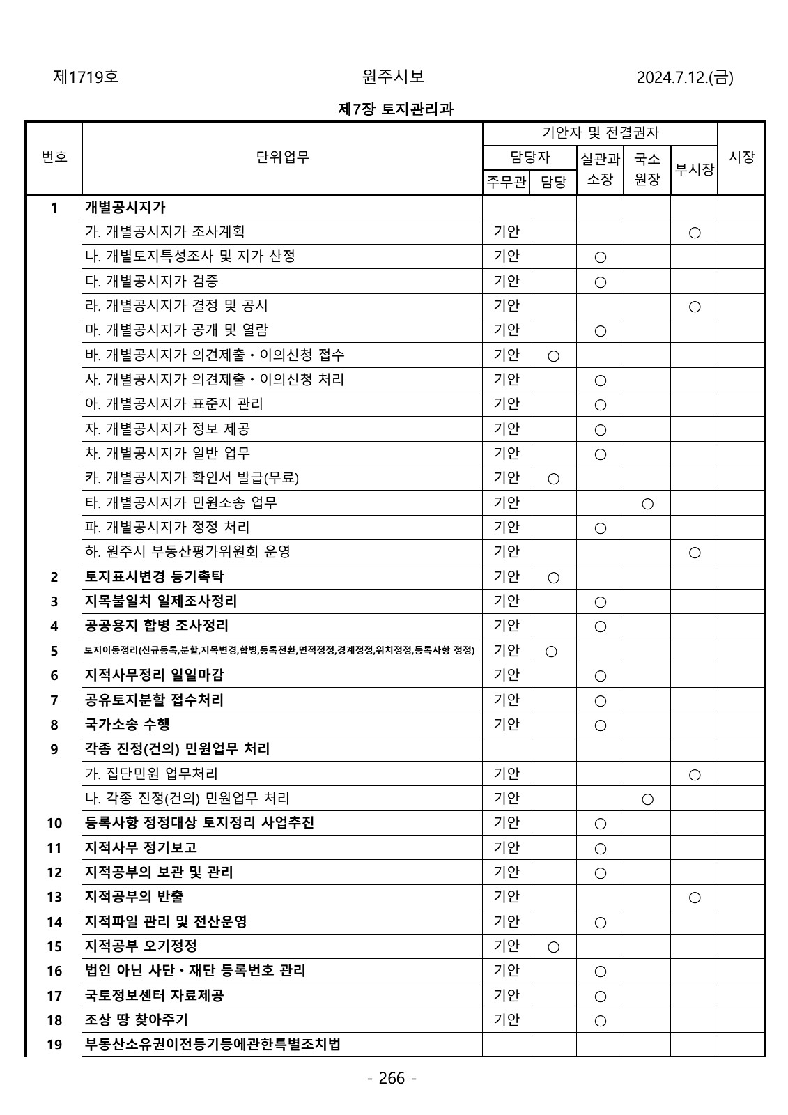 266페이지