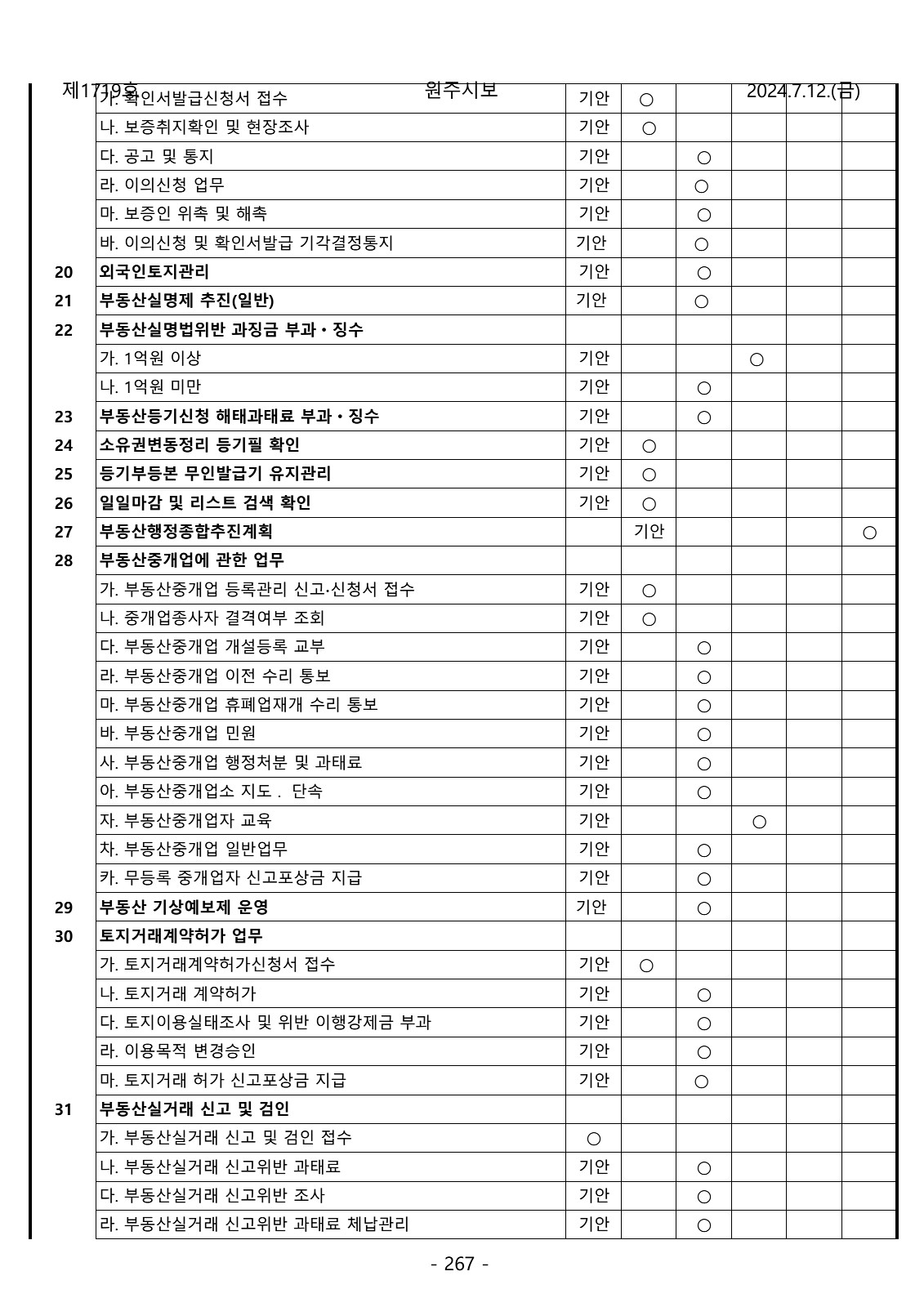 267페이지