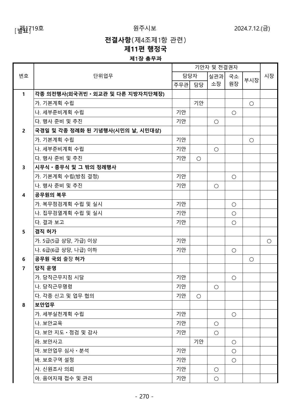 270페이지