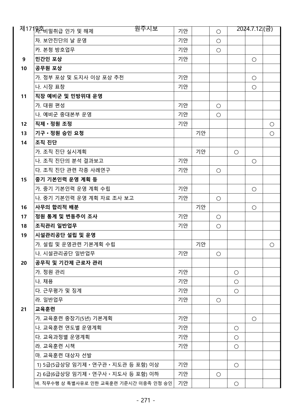 271페이지