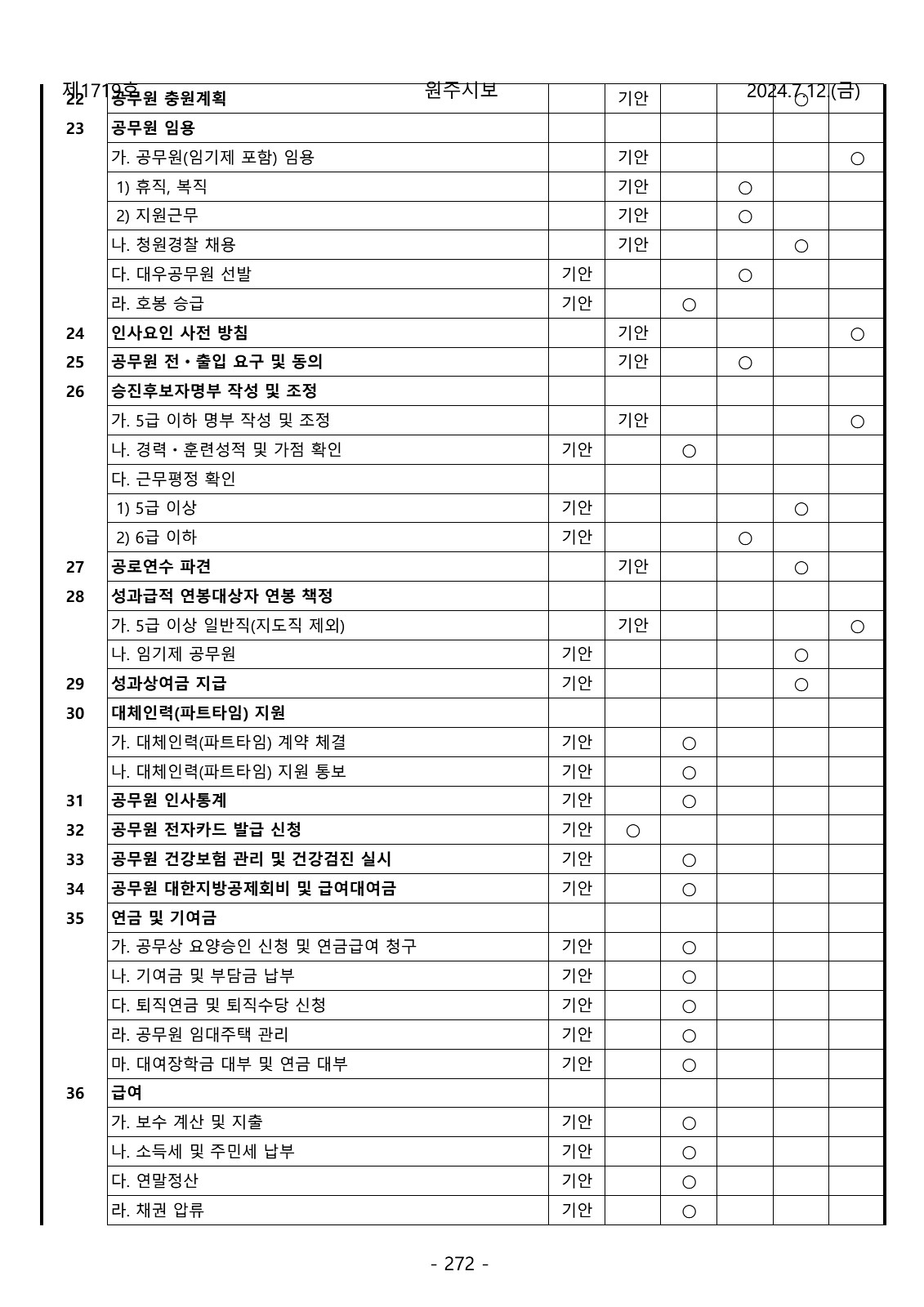 272페이지