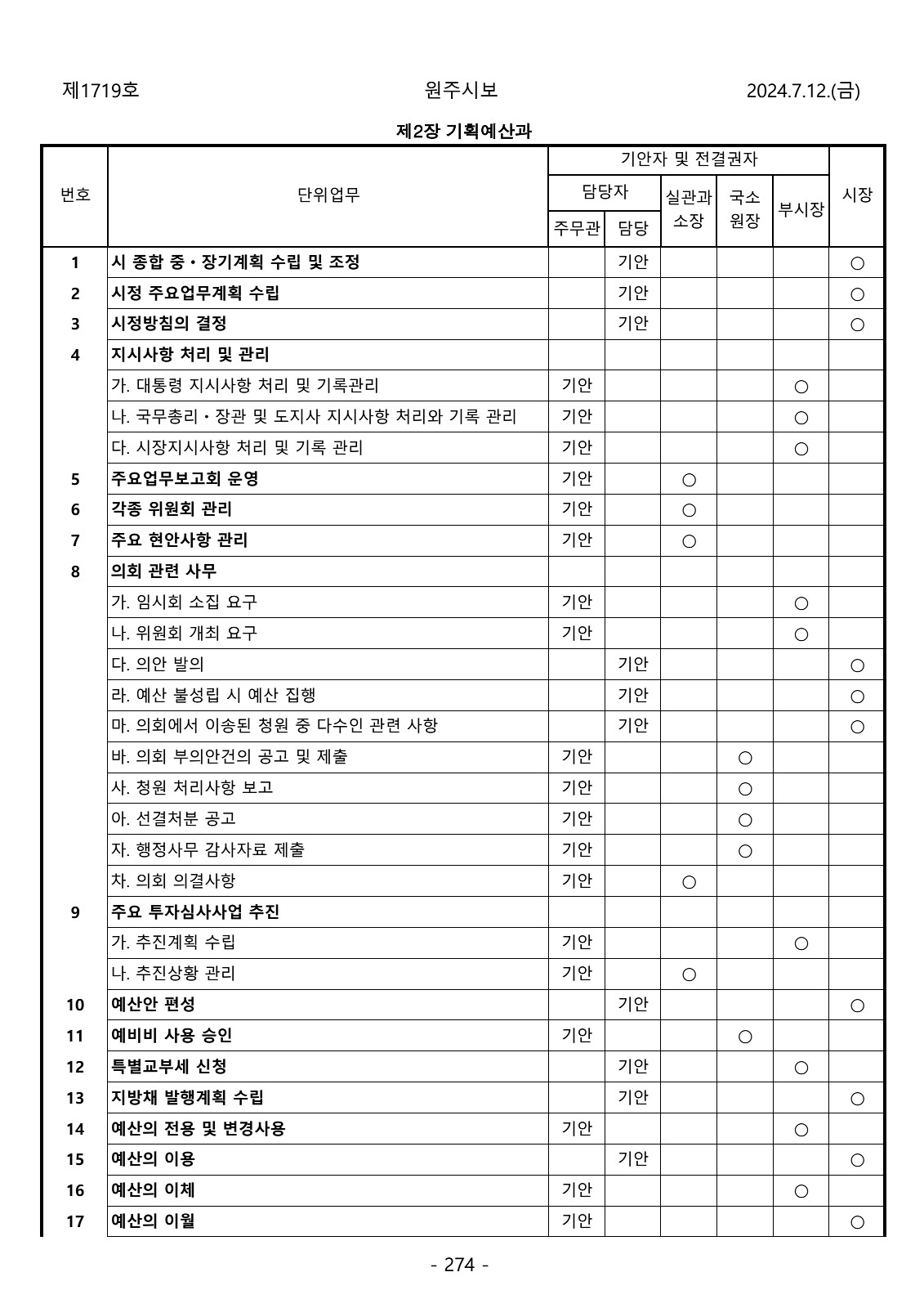 274페이지