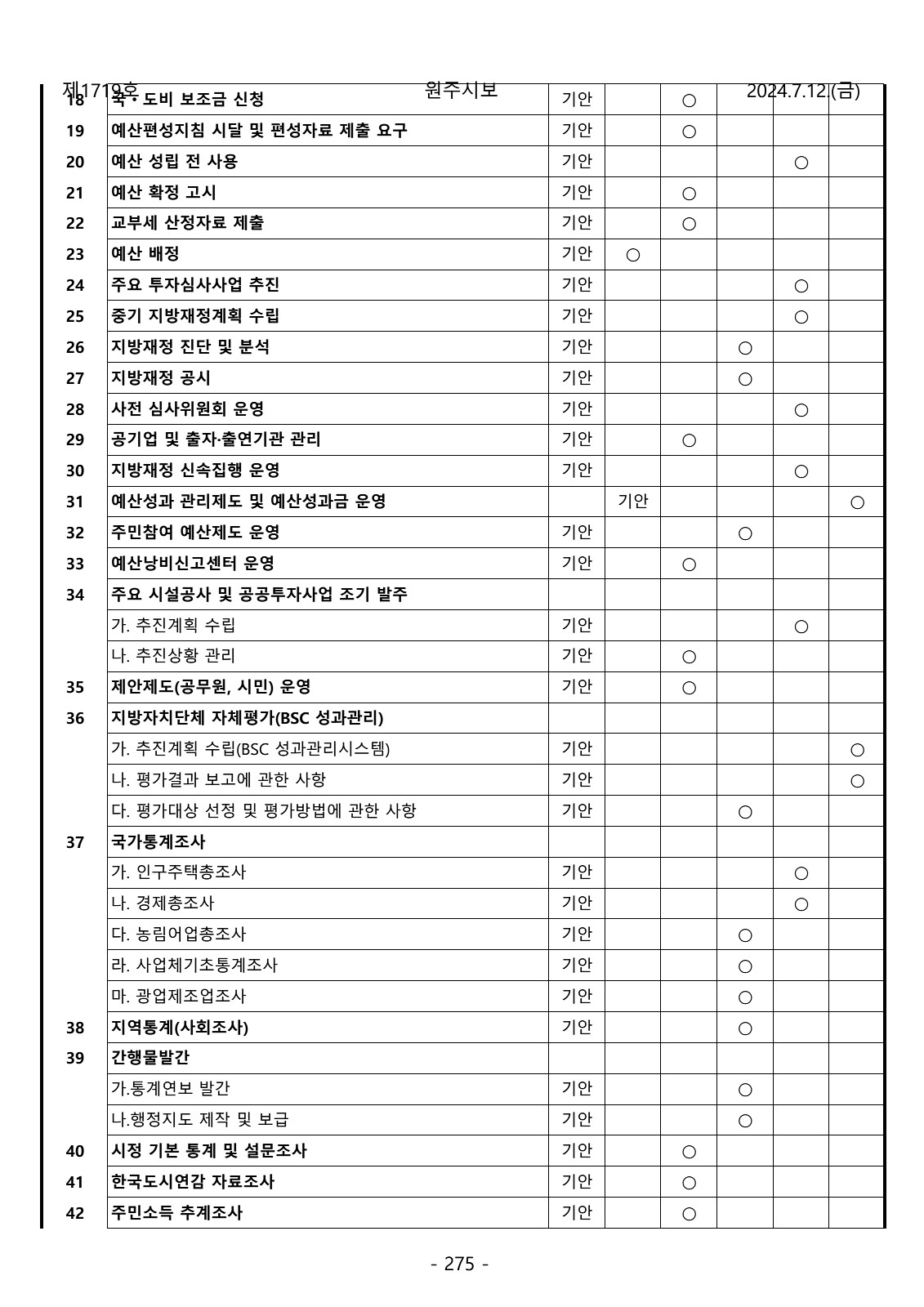 275페이지