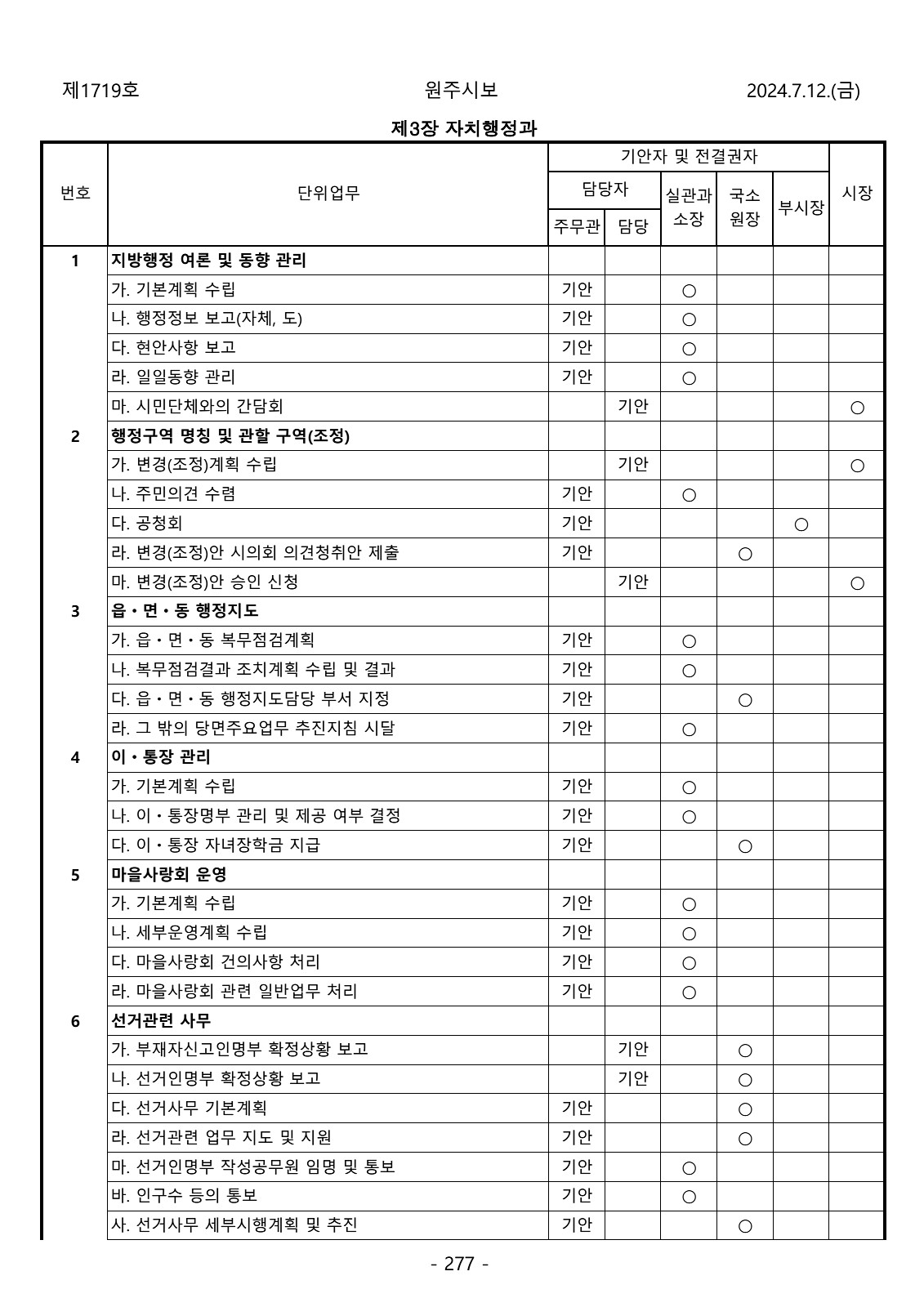 277페이지