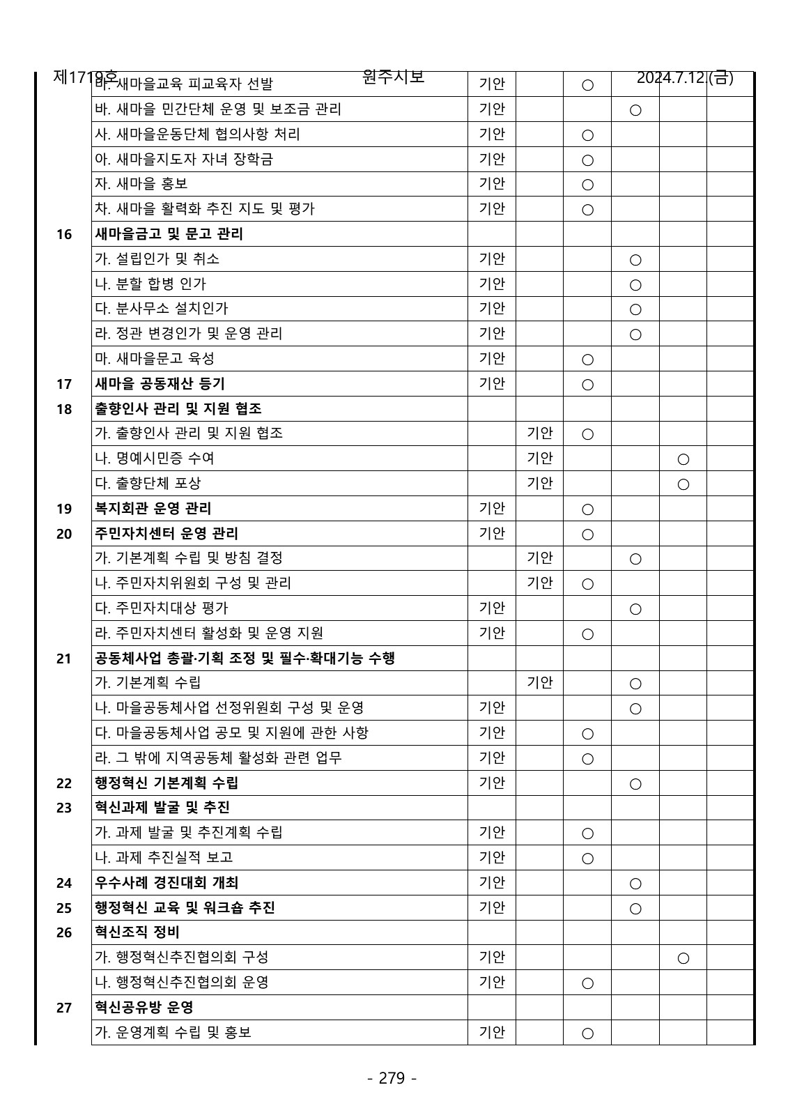 279페이지