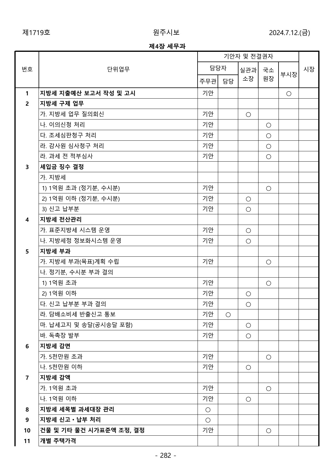 282페이지