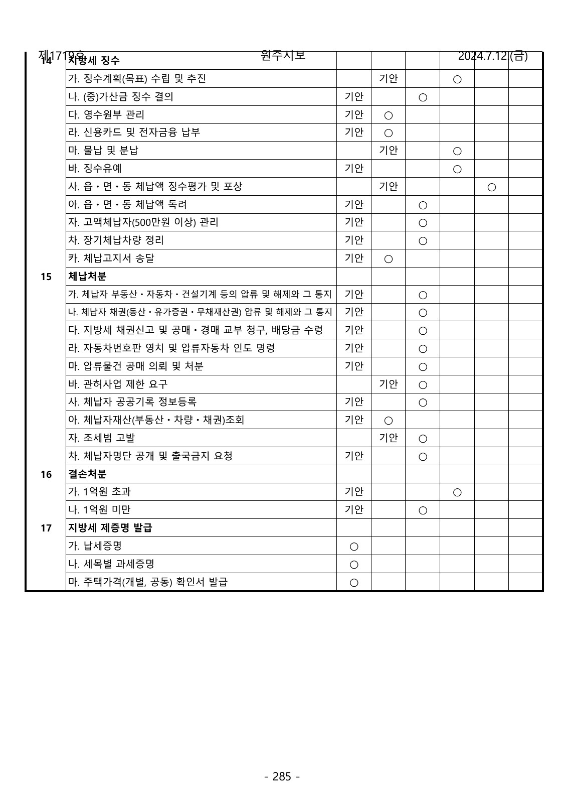 285페이지