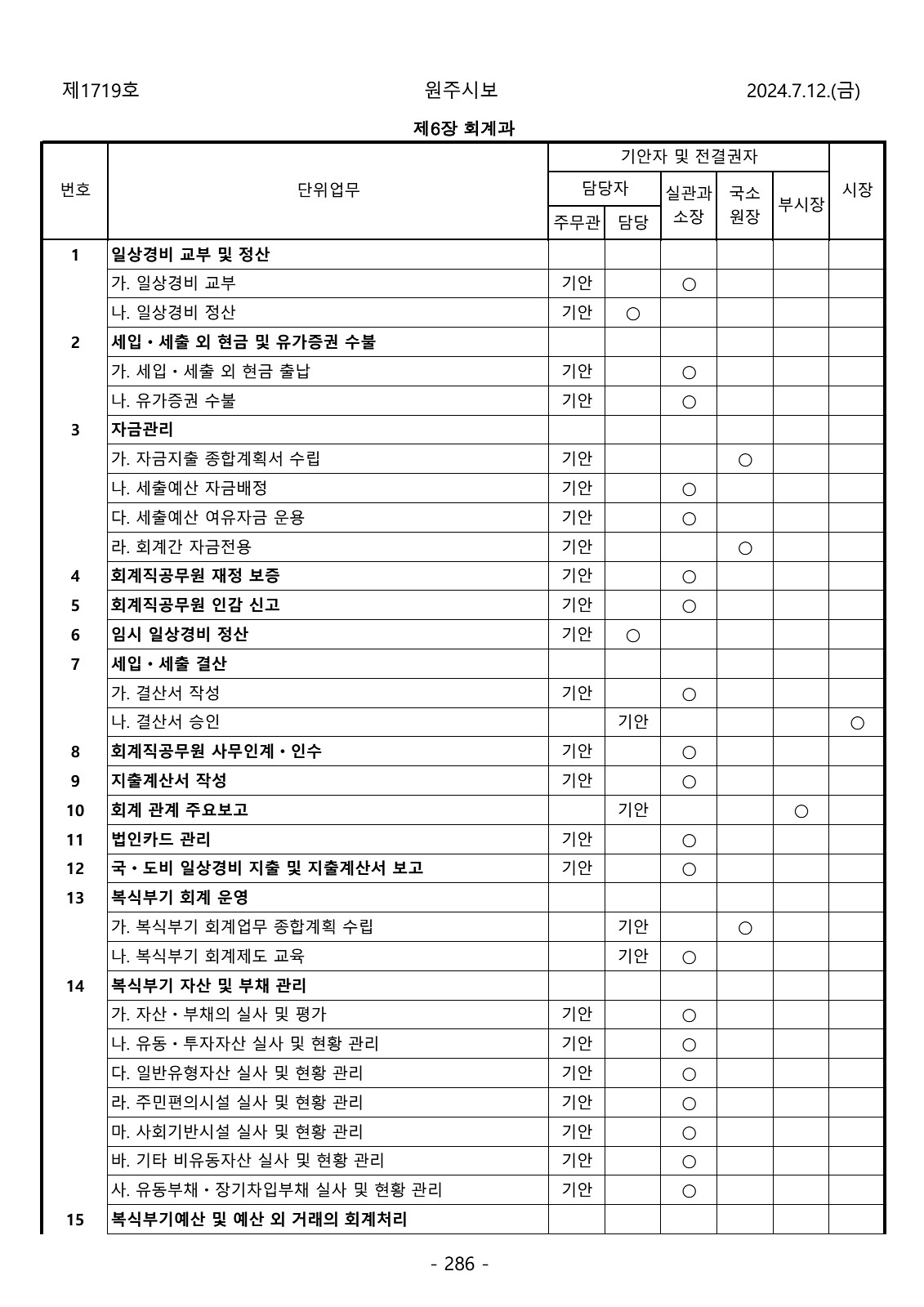 286페이지