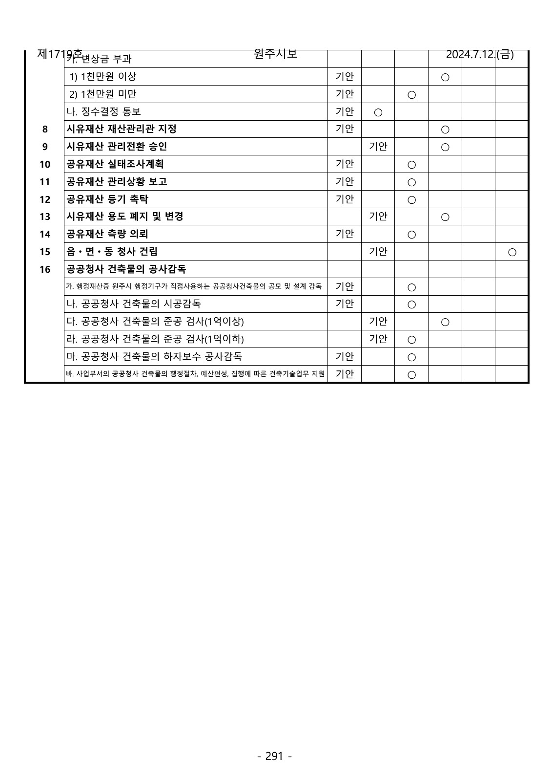 291페이지