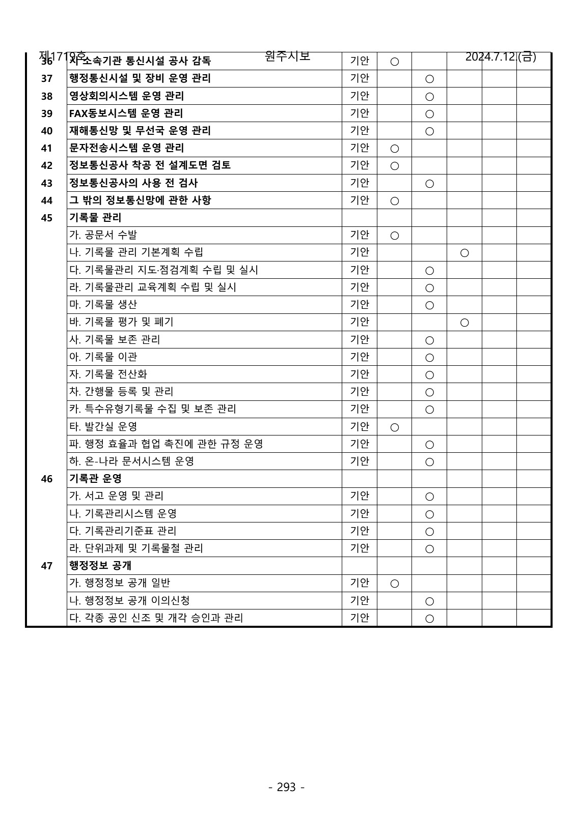 293페이지