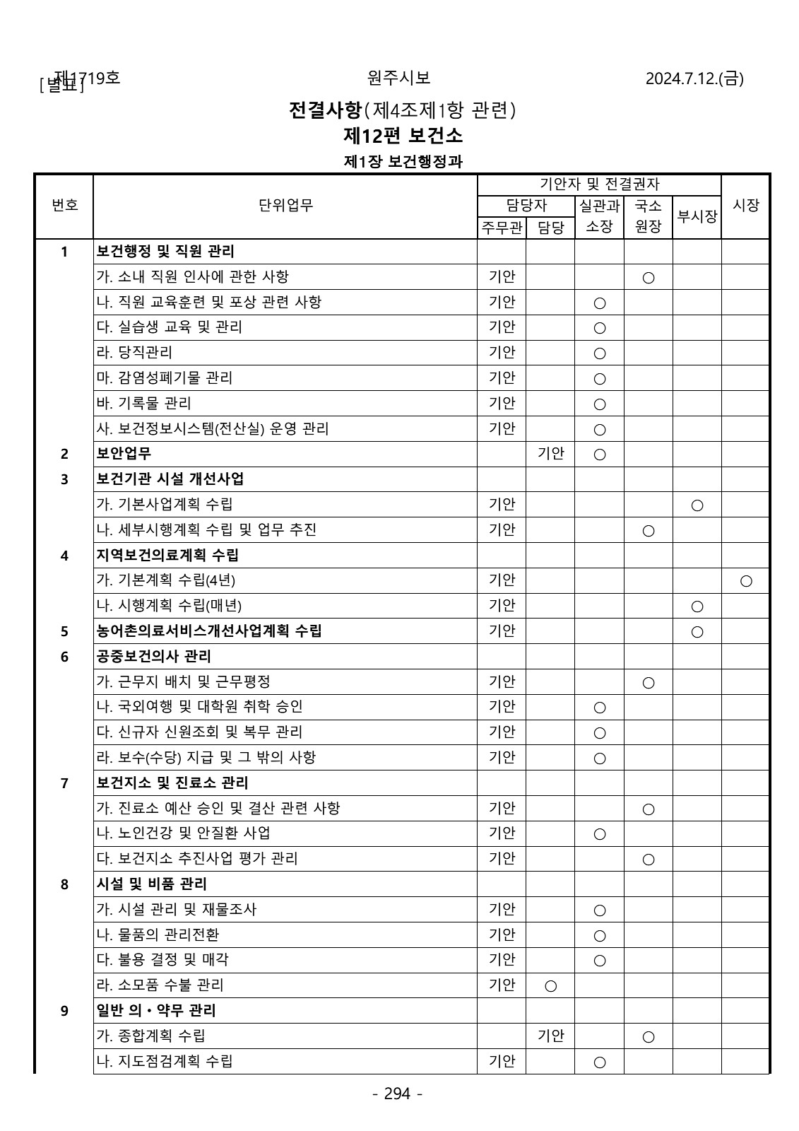 294페이지