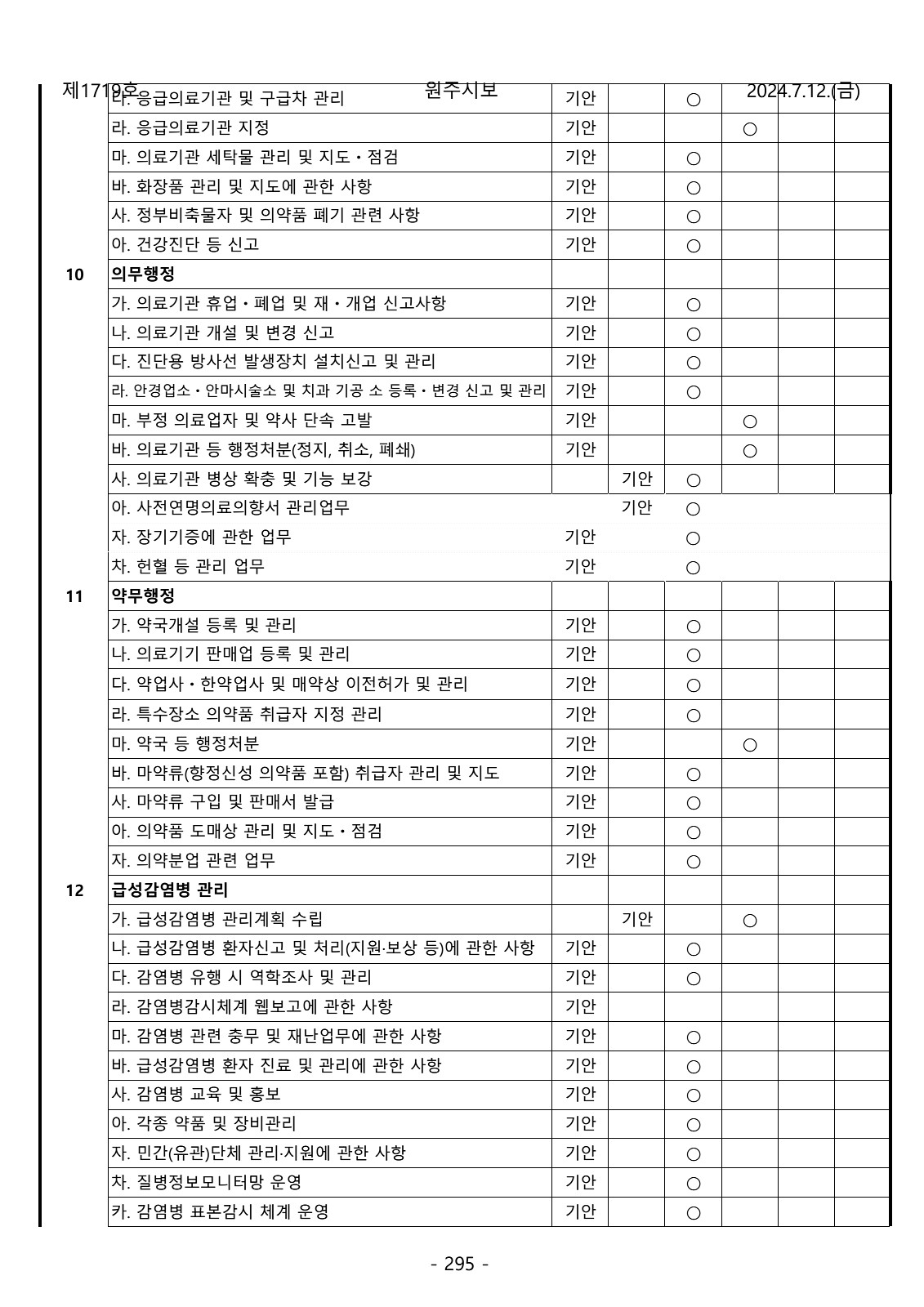 295페이지