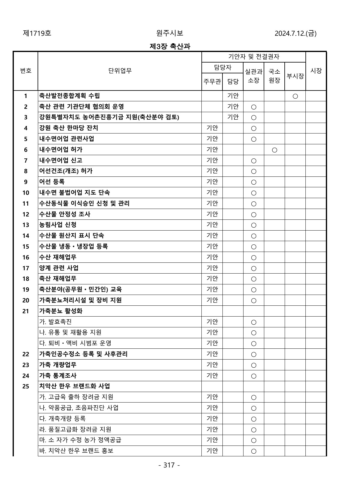 317페이지