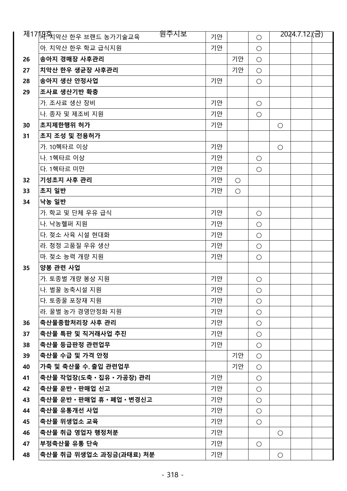 318페이지