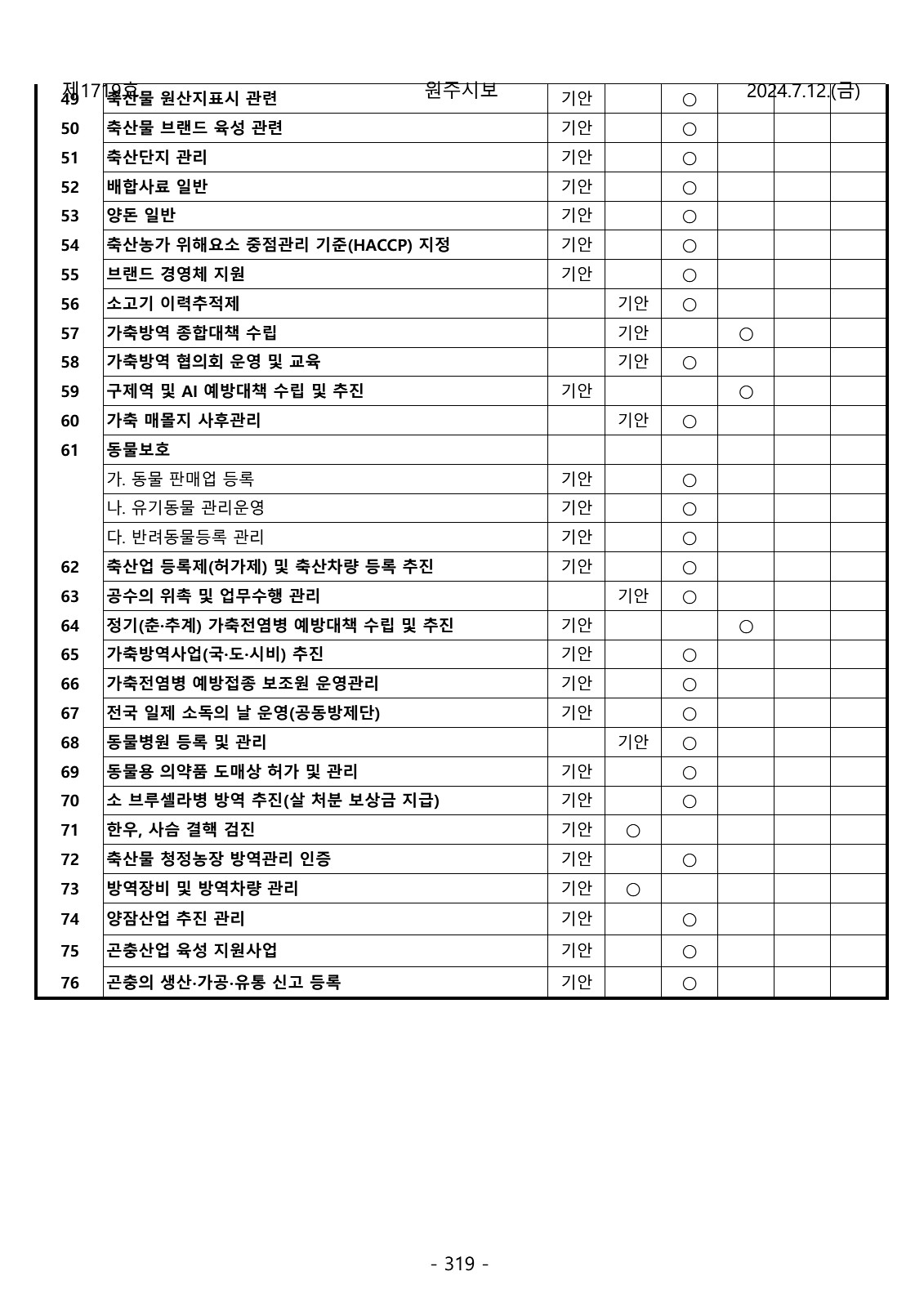 319페이지