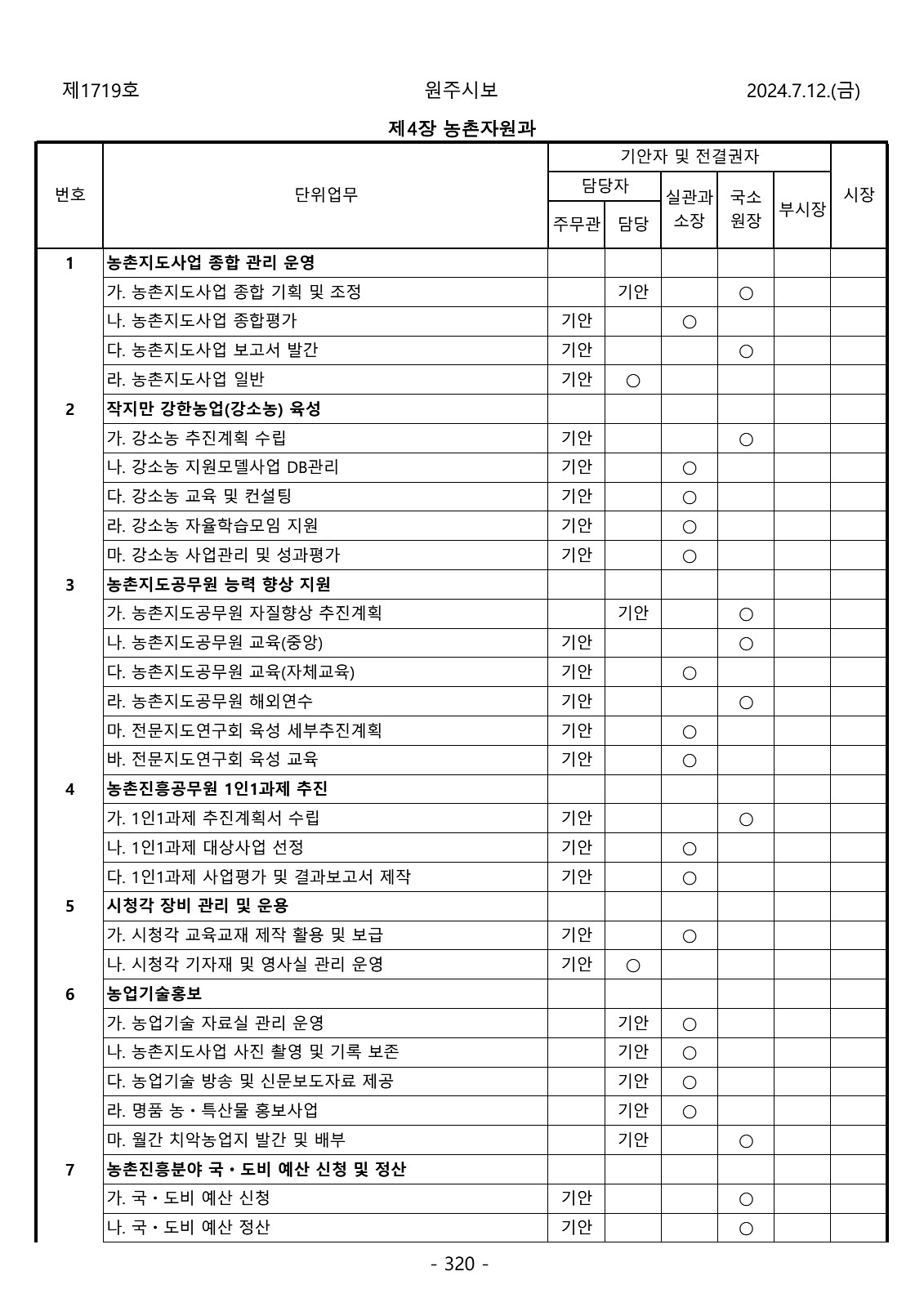 320페이지