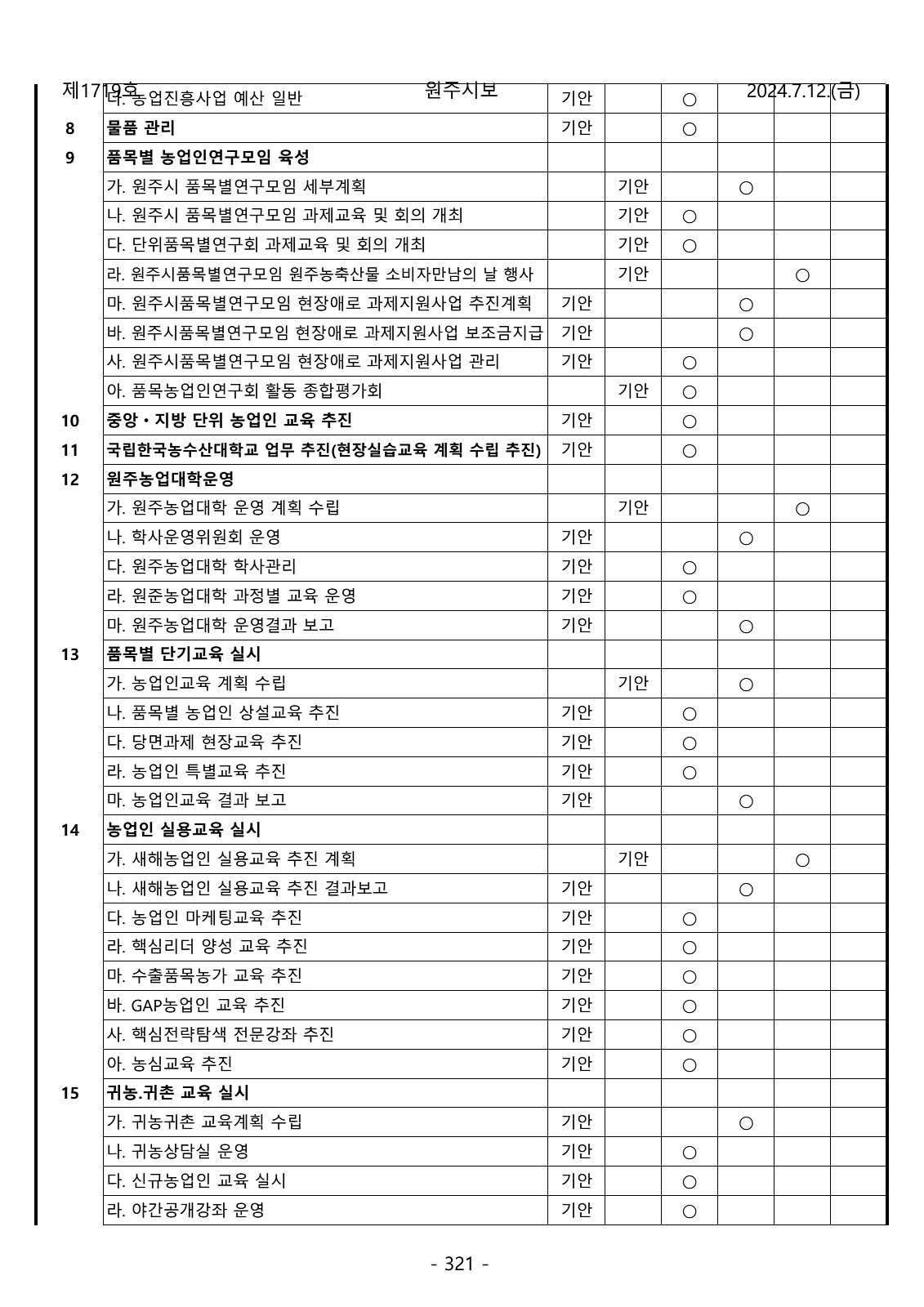 321페이지