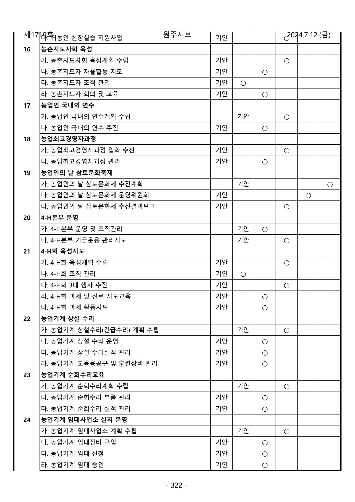 322페이지