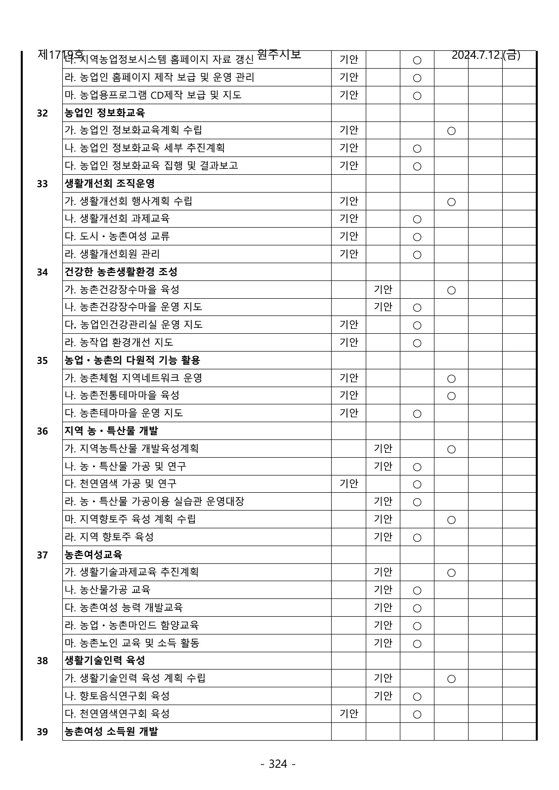 324페이지