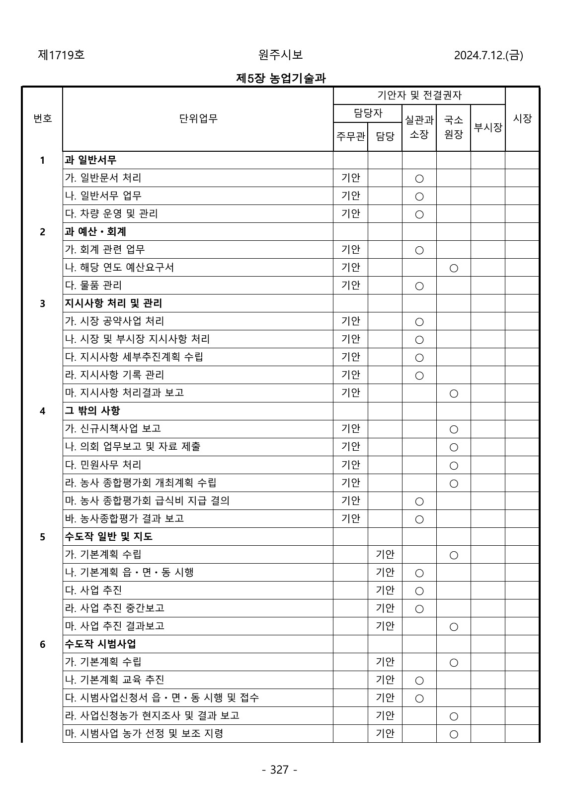 327페이지