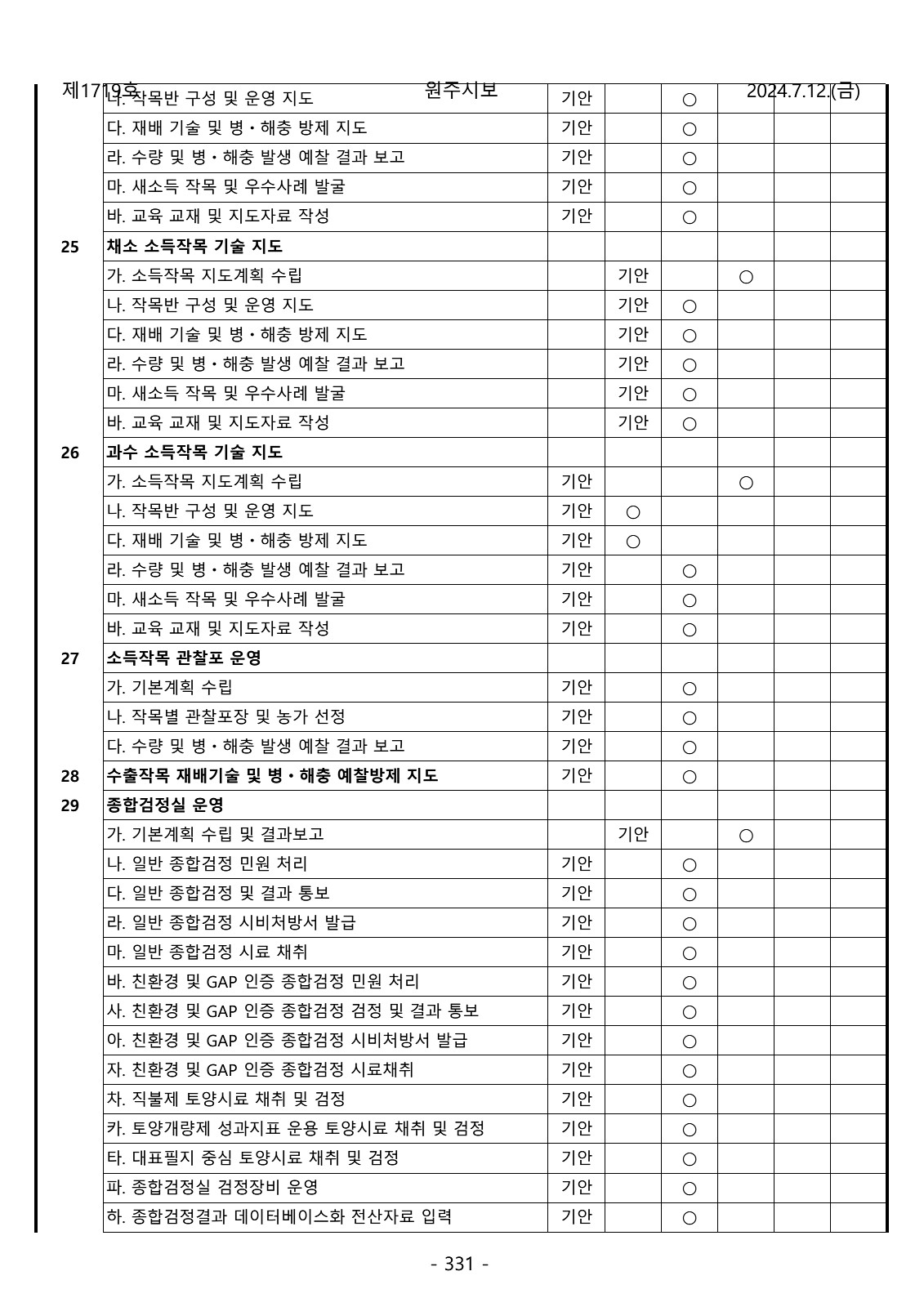 331페이지