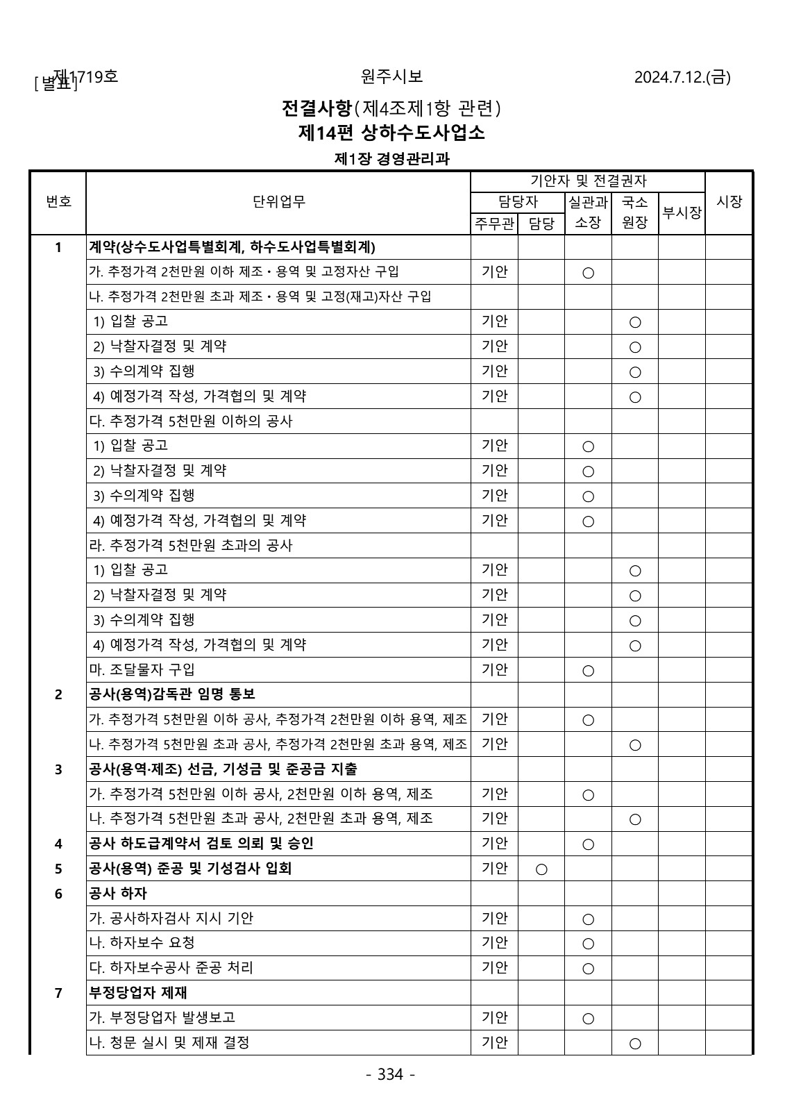 334페이지