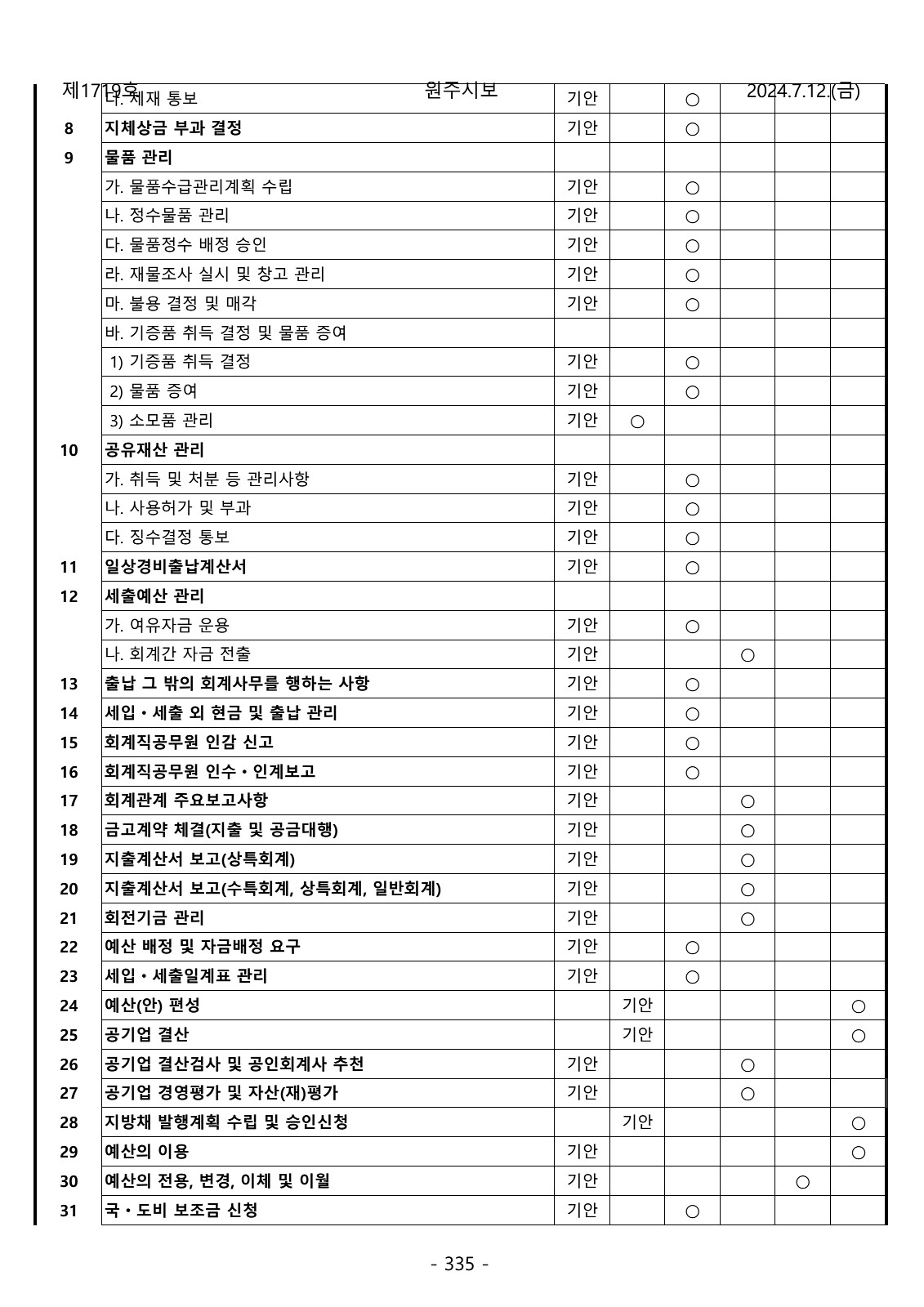 335페이지