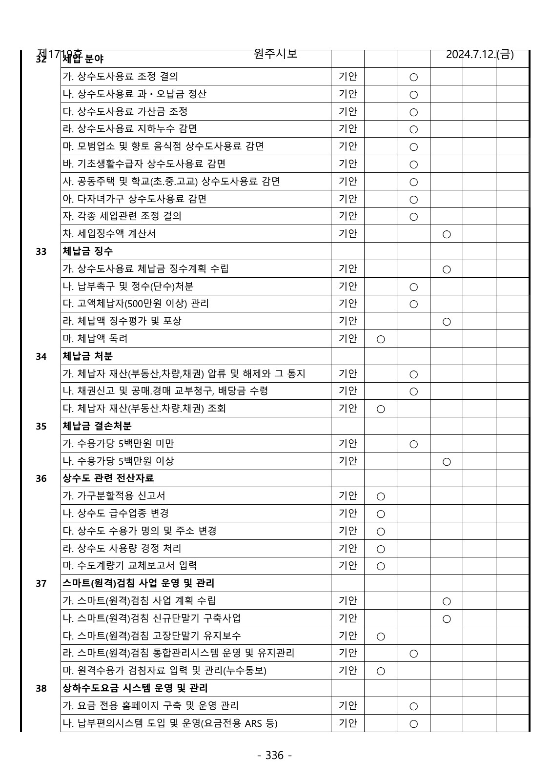 336페이지