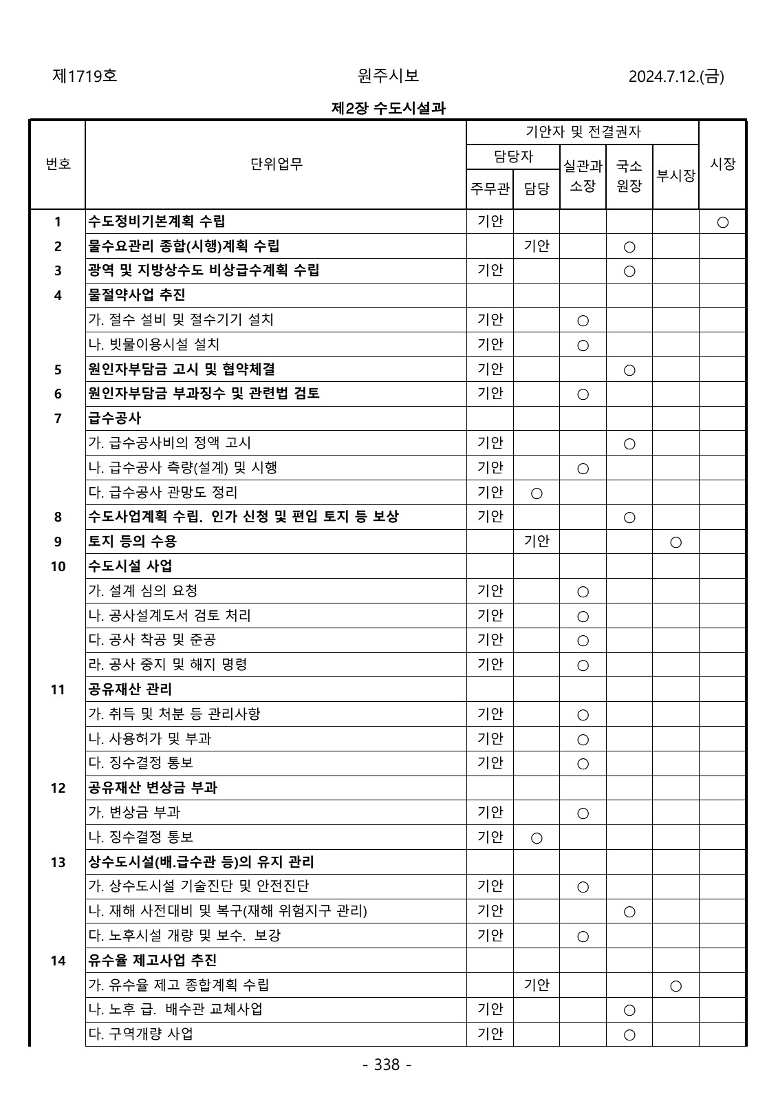 338페이지