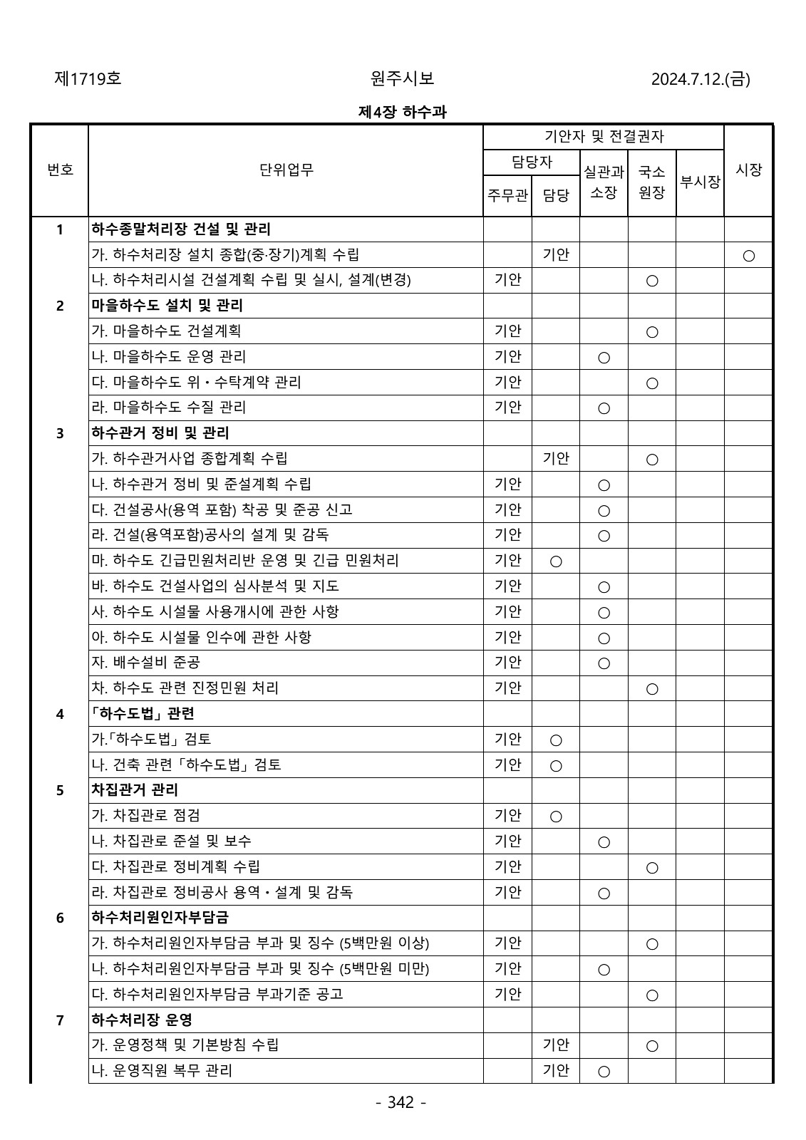 342페이지