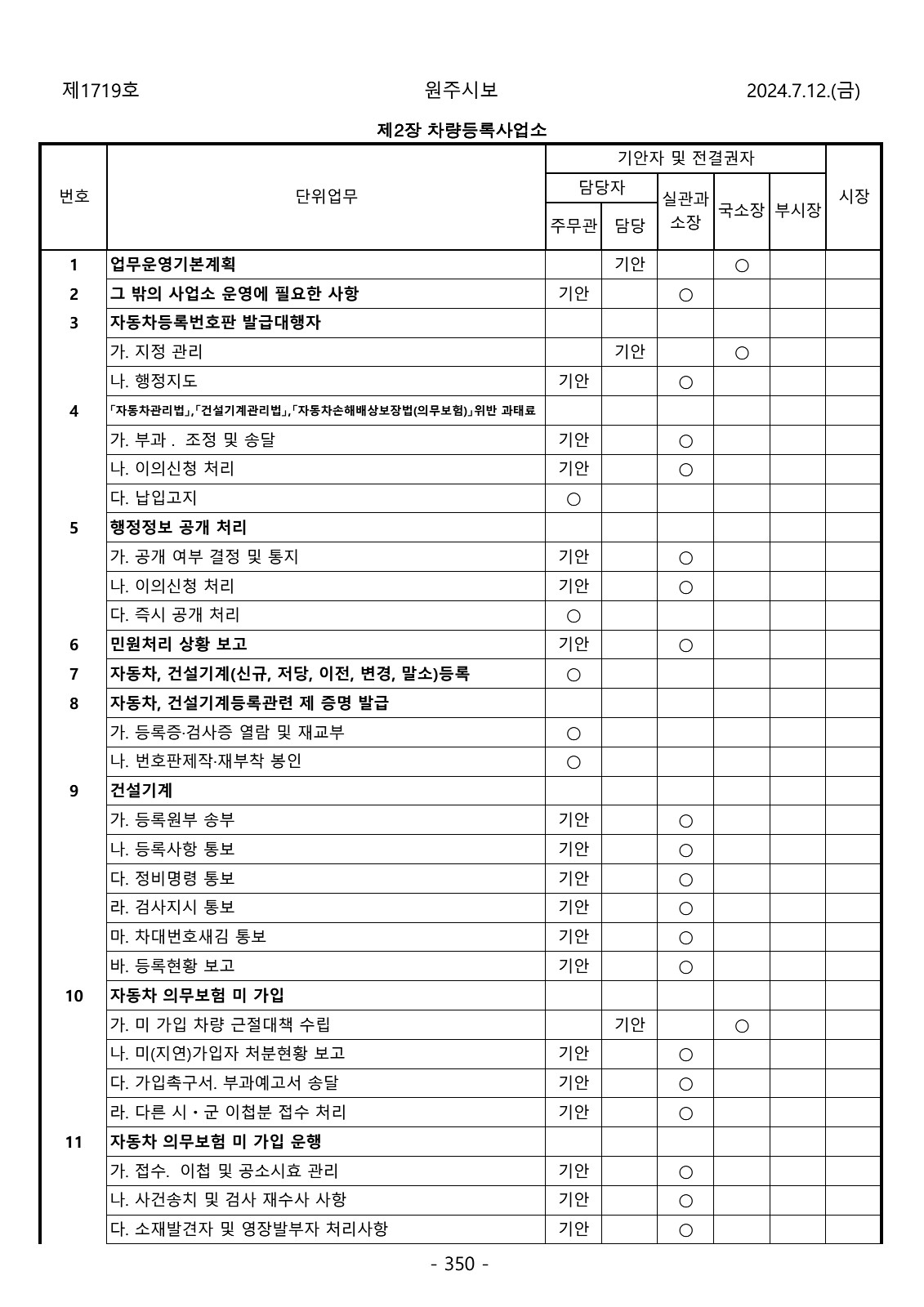 350페이지