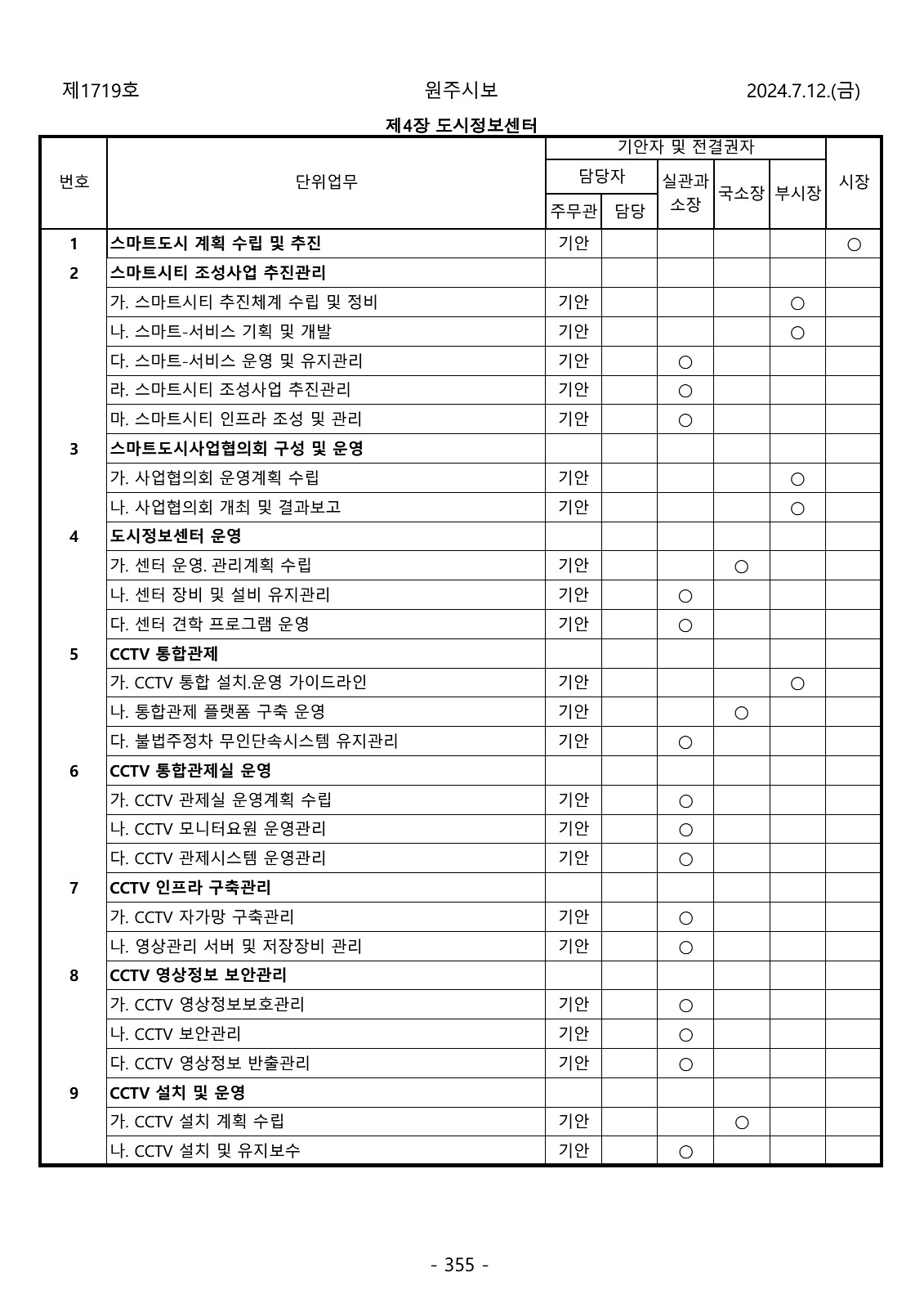 355페이지