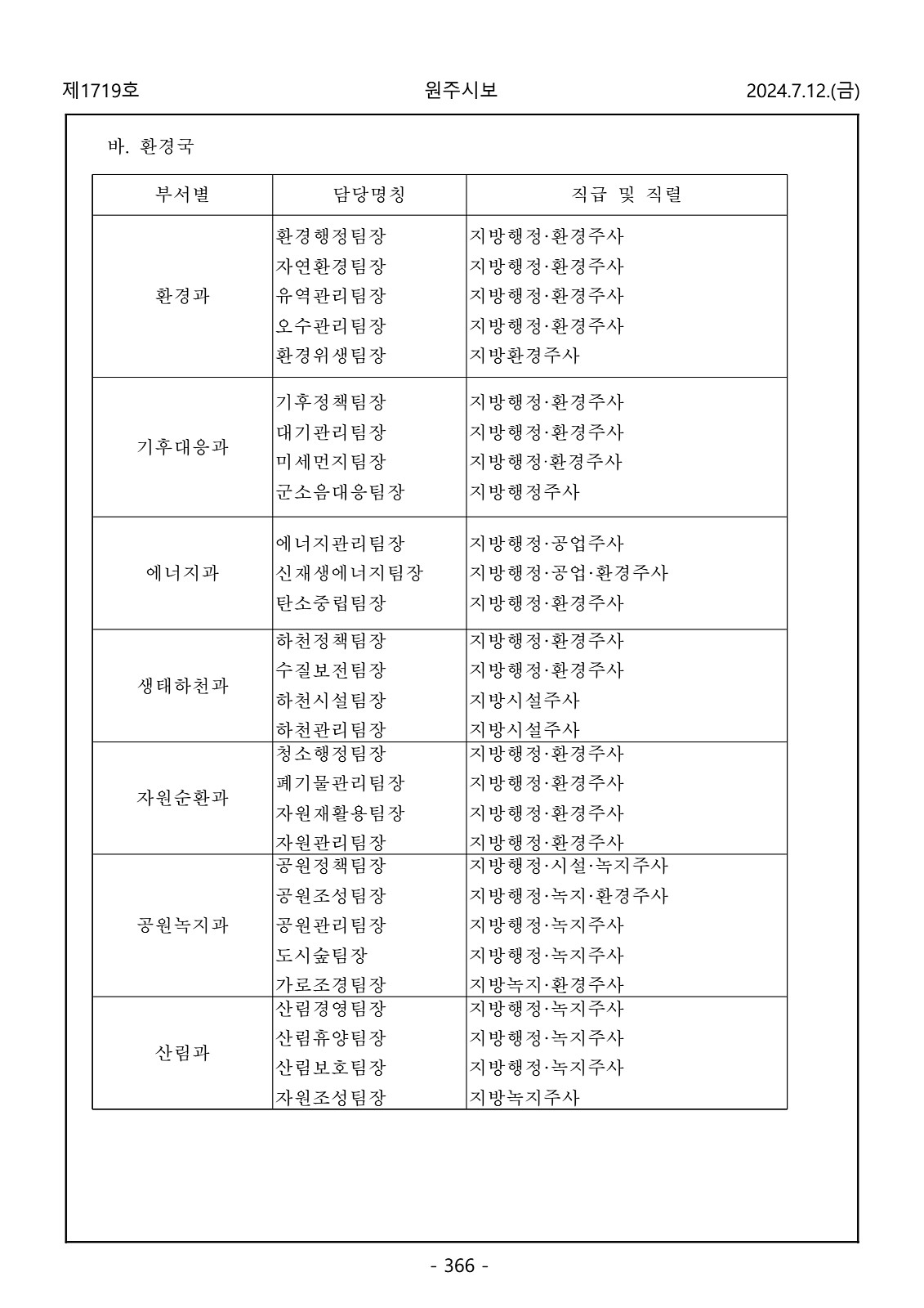 366페이지