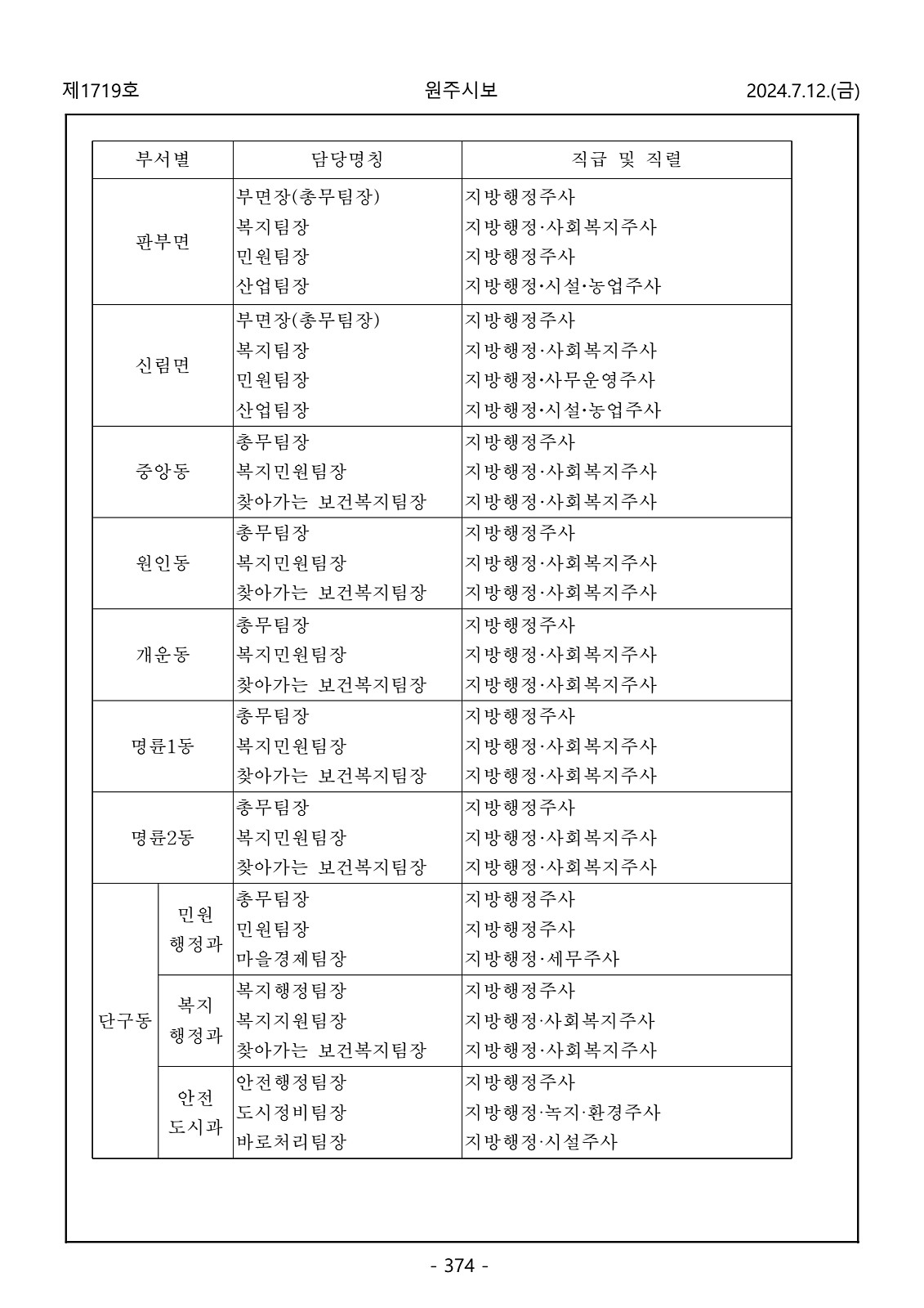 374페이지