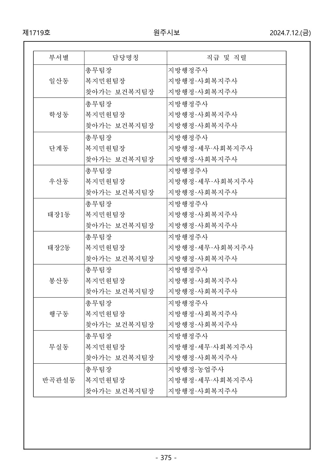 375페이지