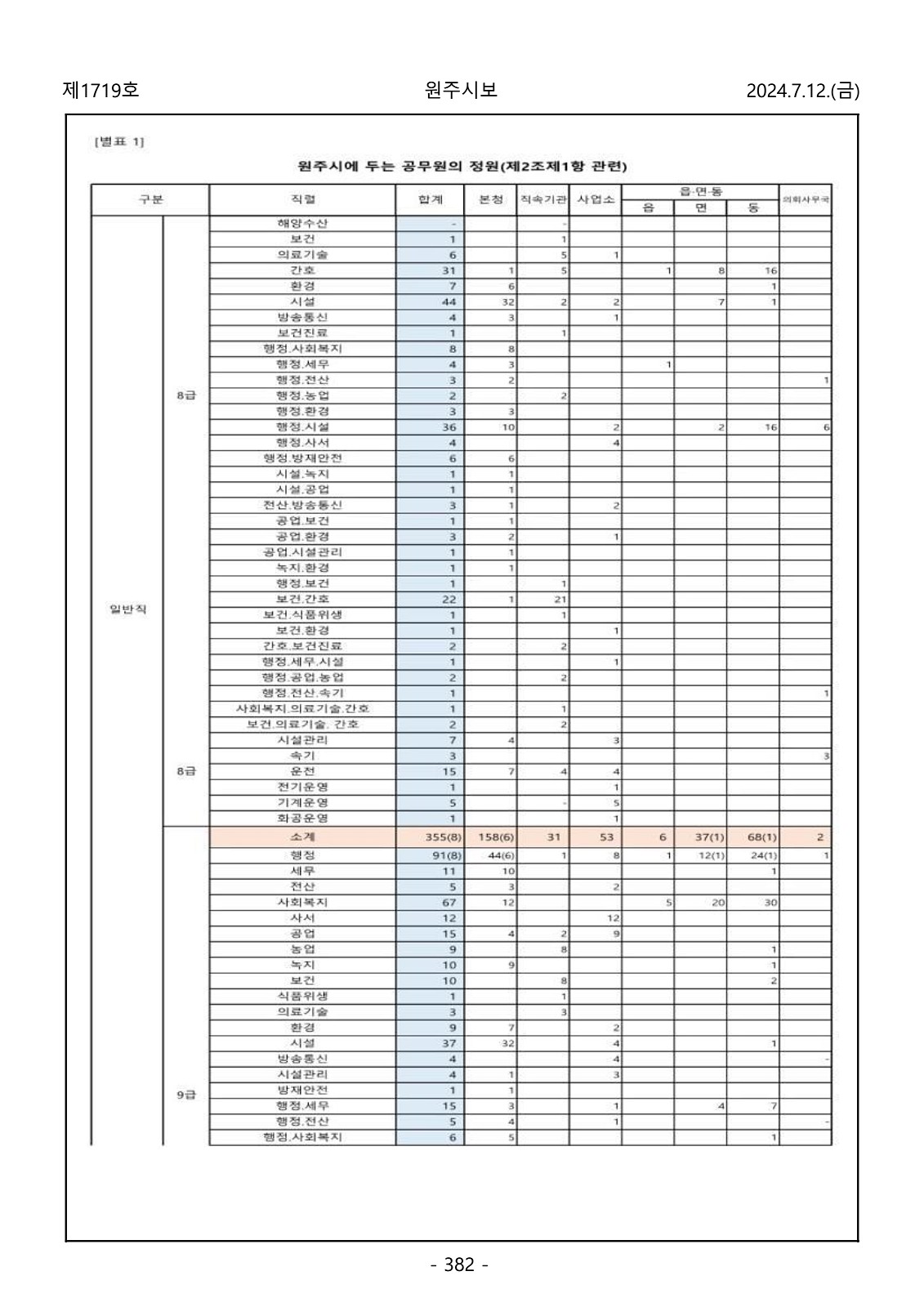 382페이지