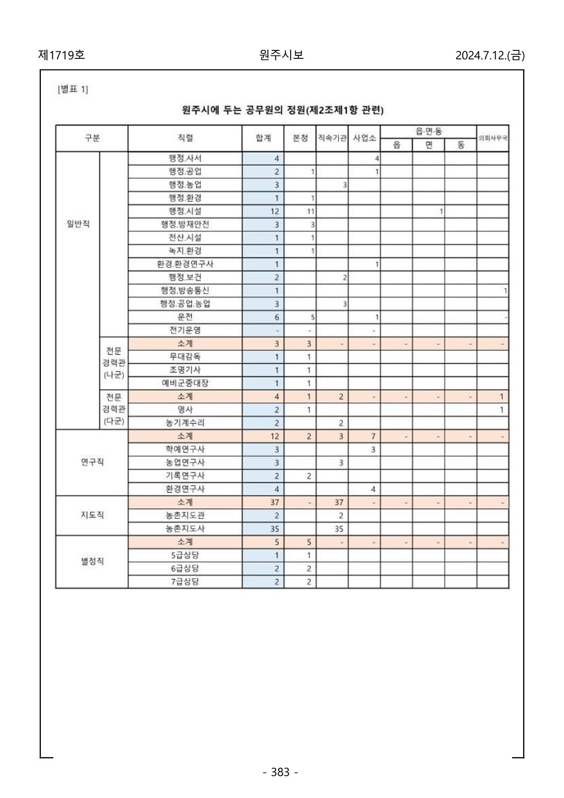 383페이지