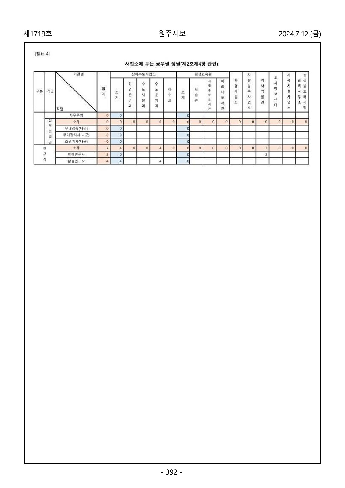 392페이지