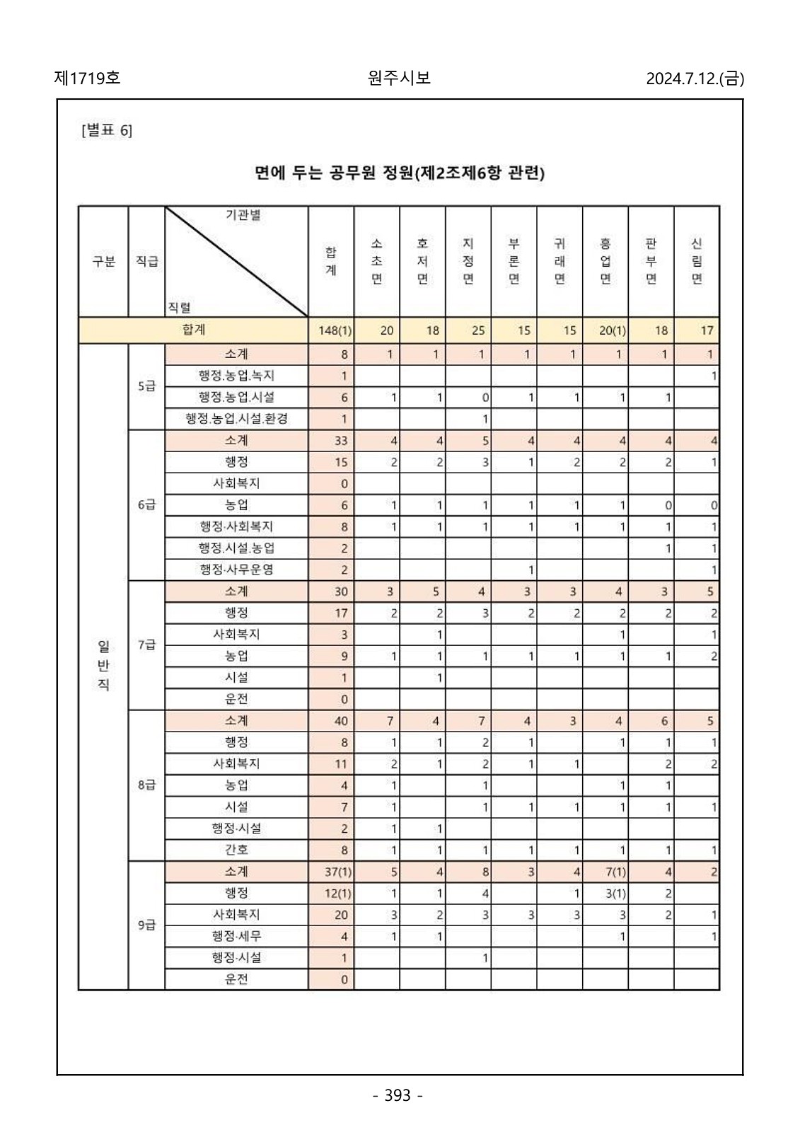 393페이지