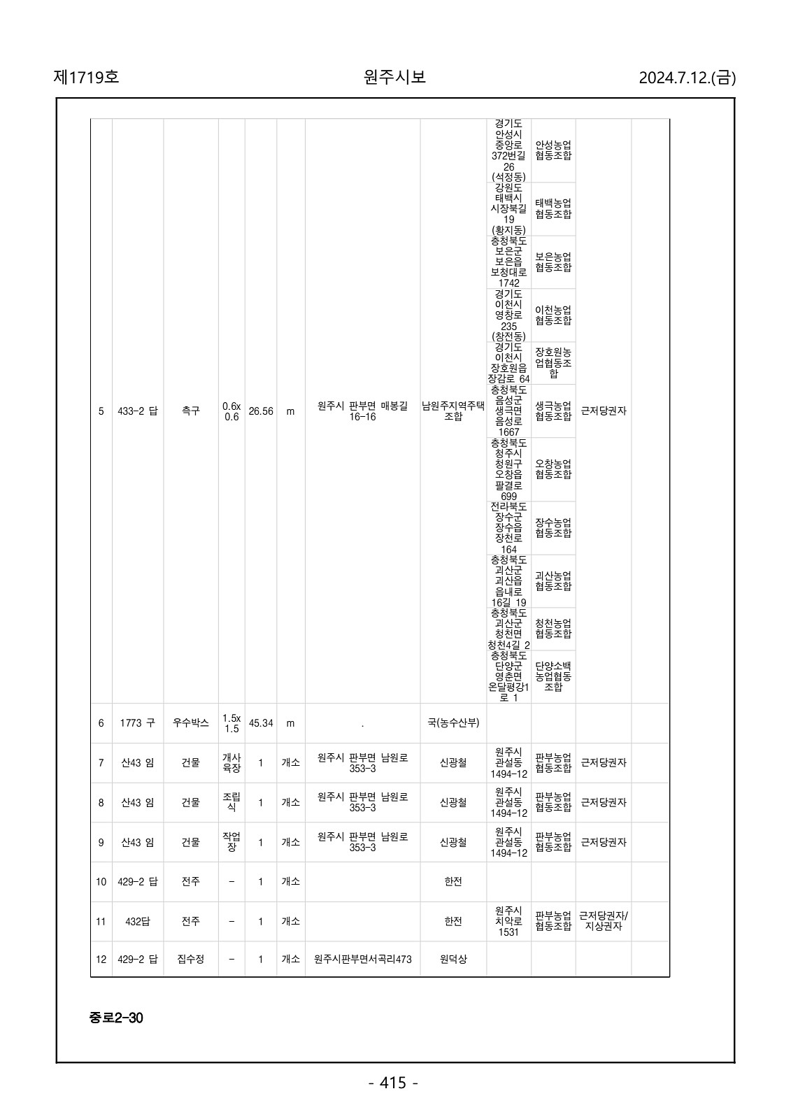 415페이지