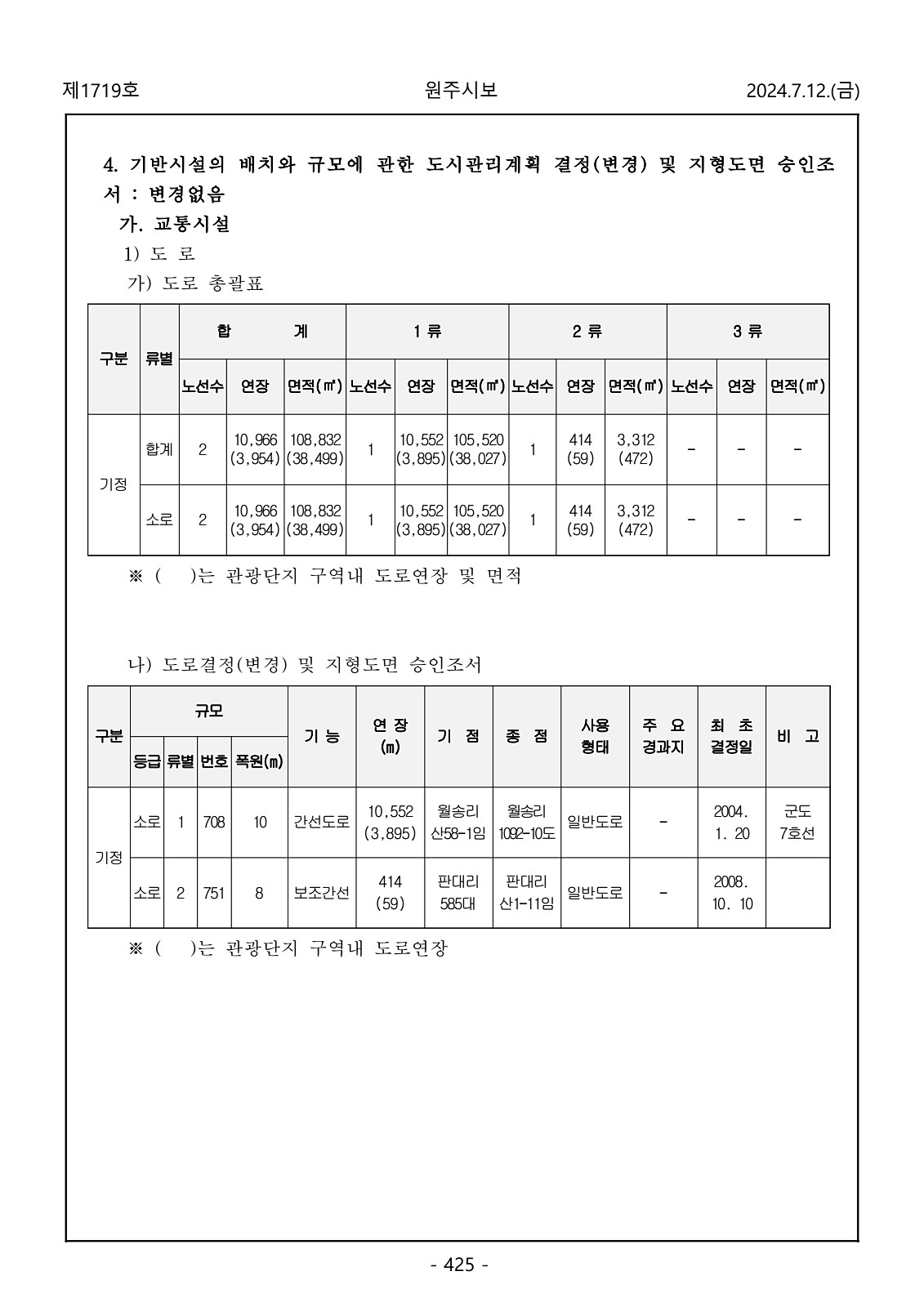 425페이지