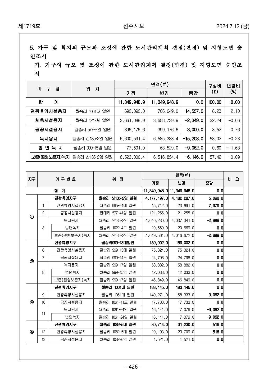 426페이지