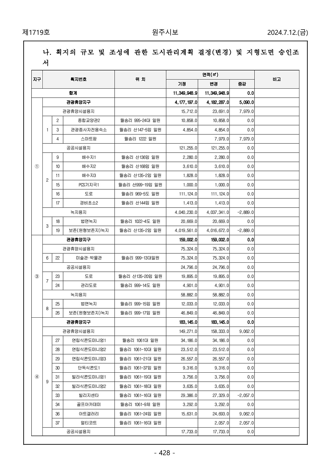 428페이지