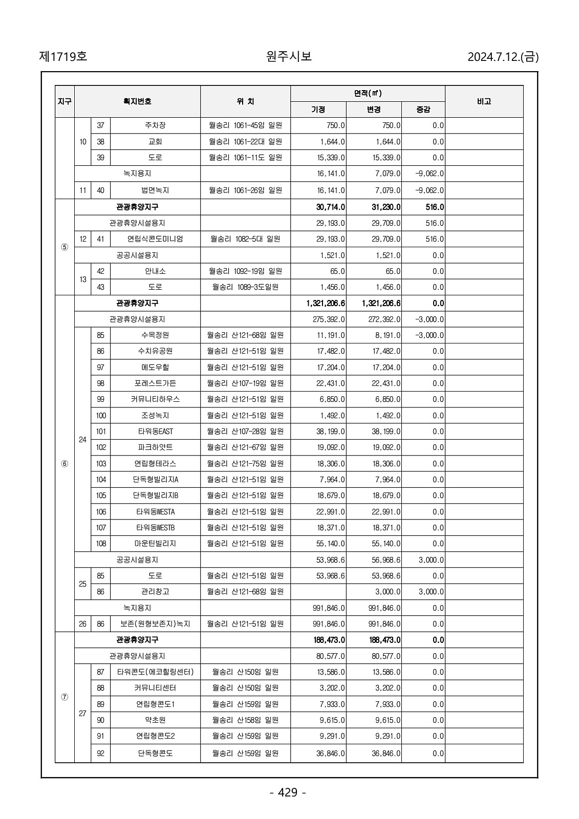 429페이지