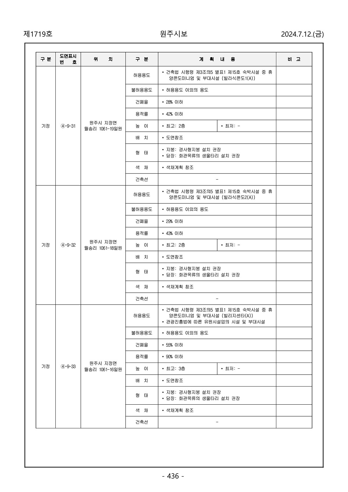 436페이지